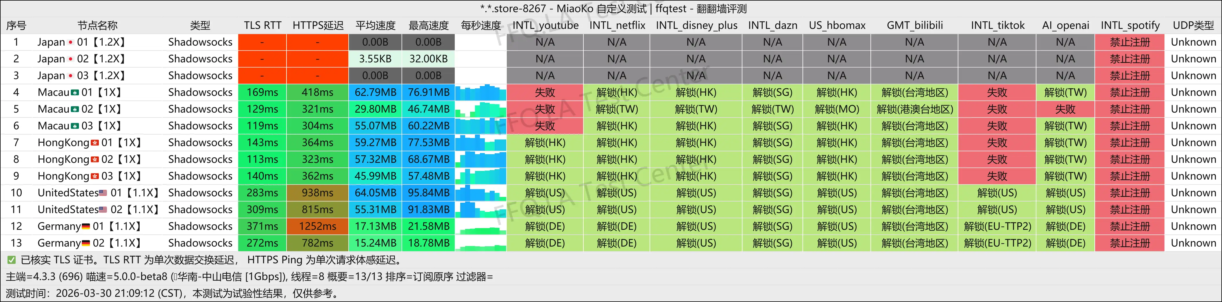 Q.H.R Network丨中山电信@1Gbps.png