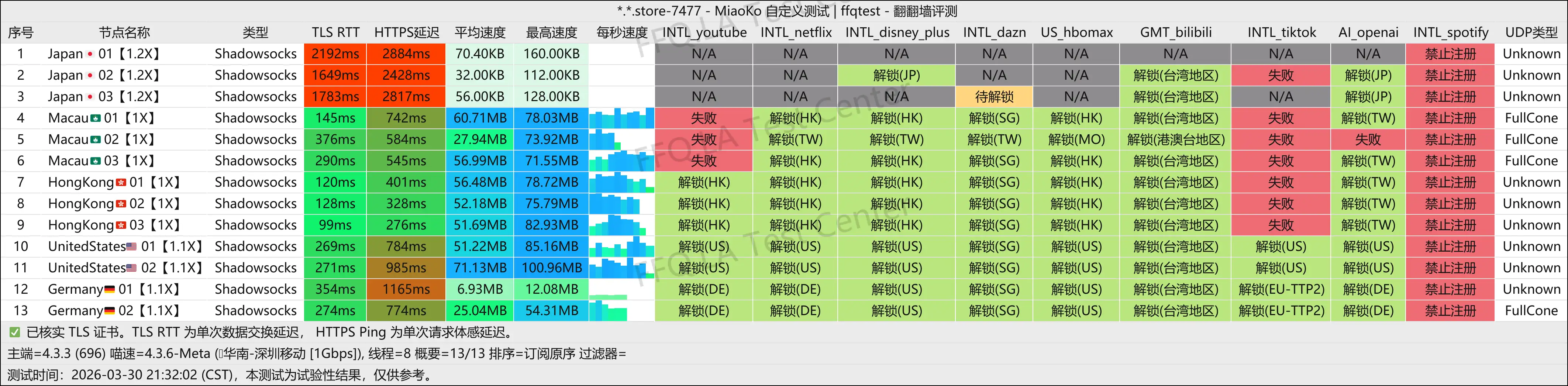 Q.H.R Network丨深圳移动@1Gbps.png