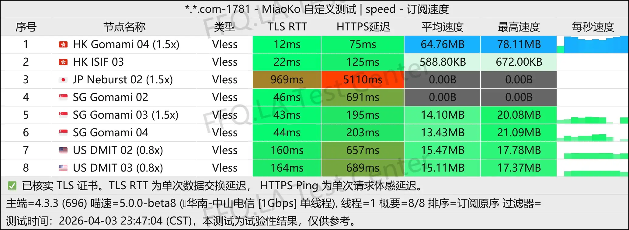 Dragonfly丨单线程中山电信@1Gbps.jpg