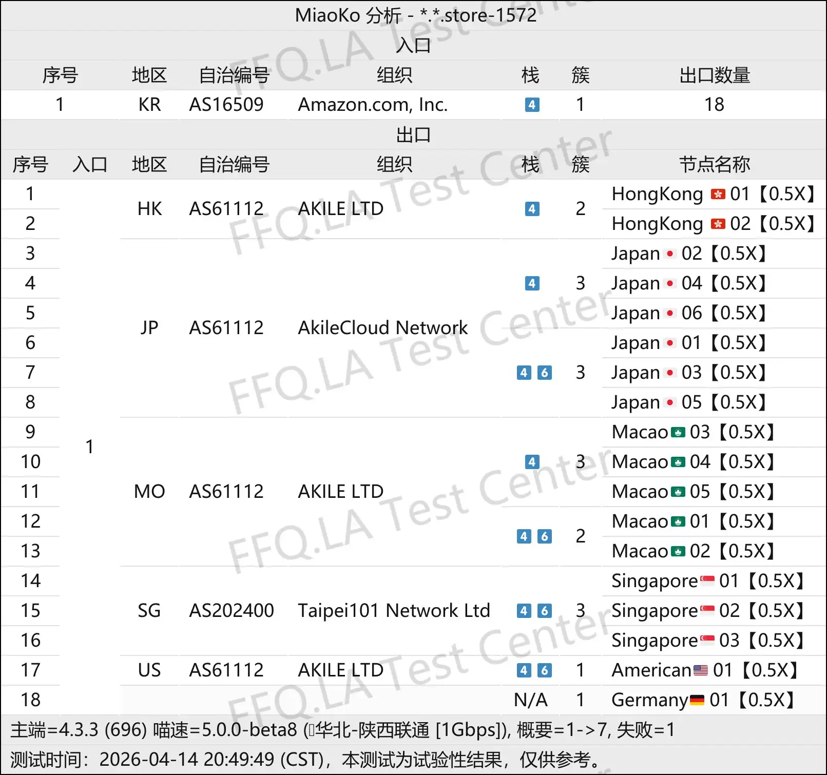 Q.H.R user丨线路分析.png