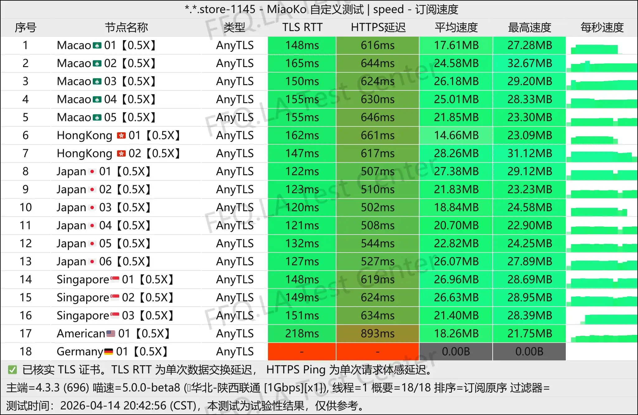 Q.H.R user丨单线程陕西联通@1Gbps.jpg