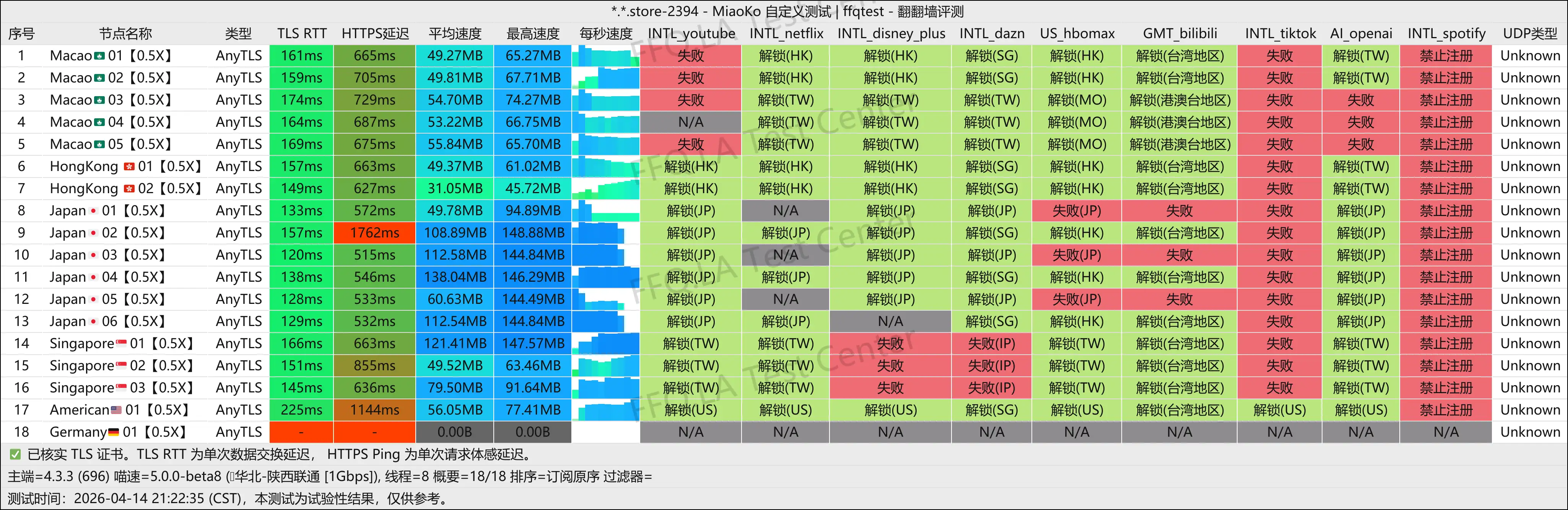 Q.H.R user丨陕西联通@1Gbps.png