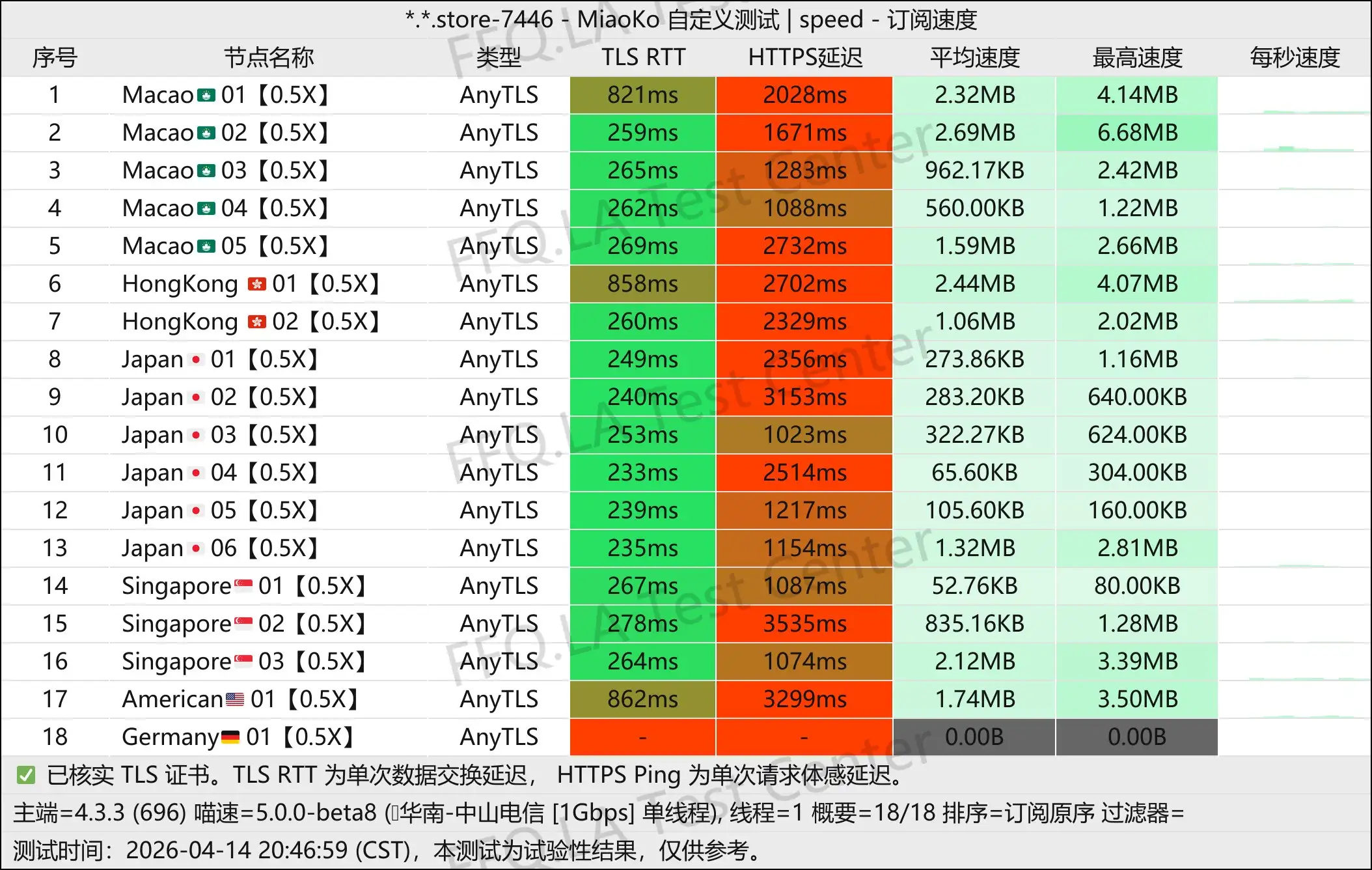 Q.H.R user丨单线程中山电信@1Gbps.jpg