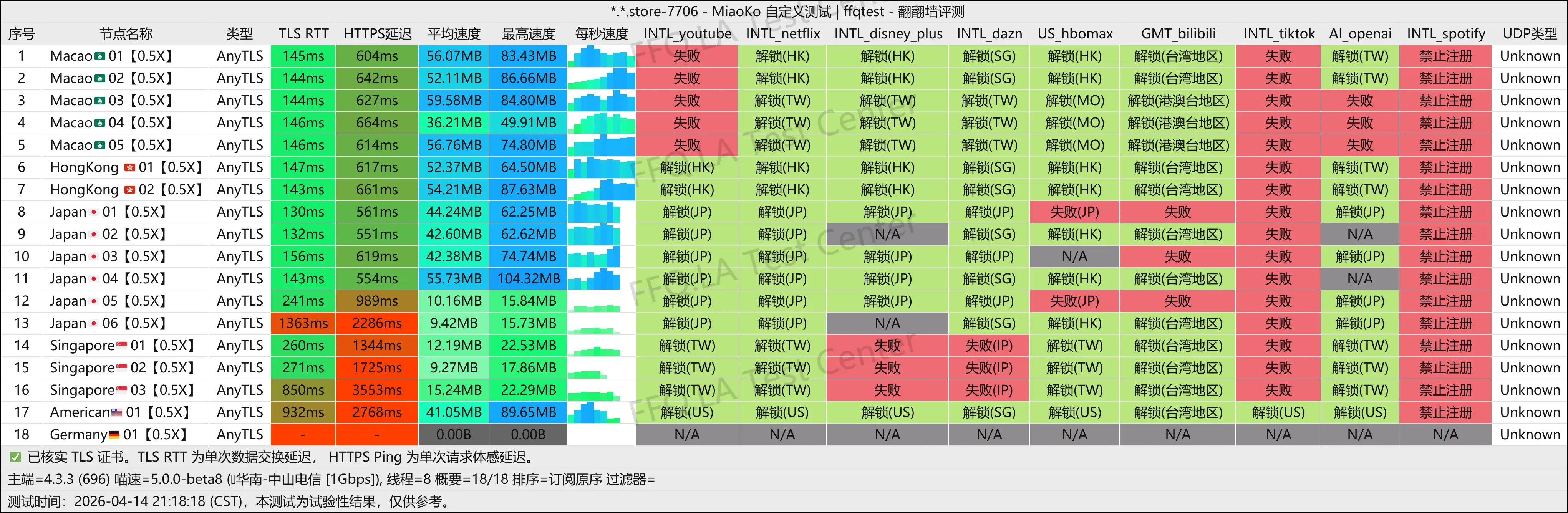 Q.H.R user丨中山电信@1Gbps.png