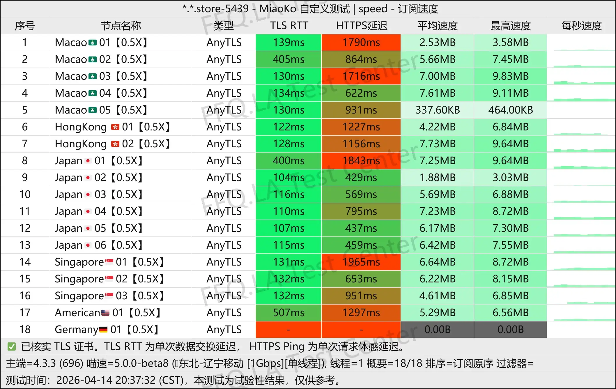 Q.H.R user丨单线程辽宁移动@1Gbps.jpg