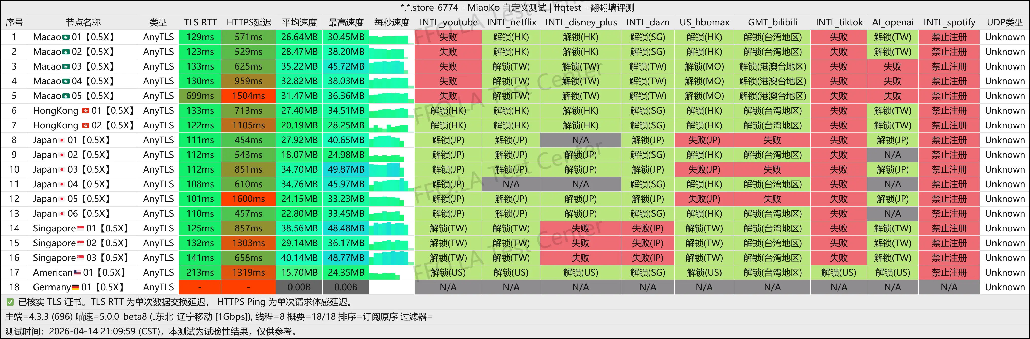 Q.H.R user丨辽宁移动@1Gbps.png
