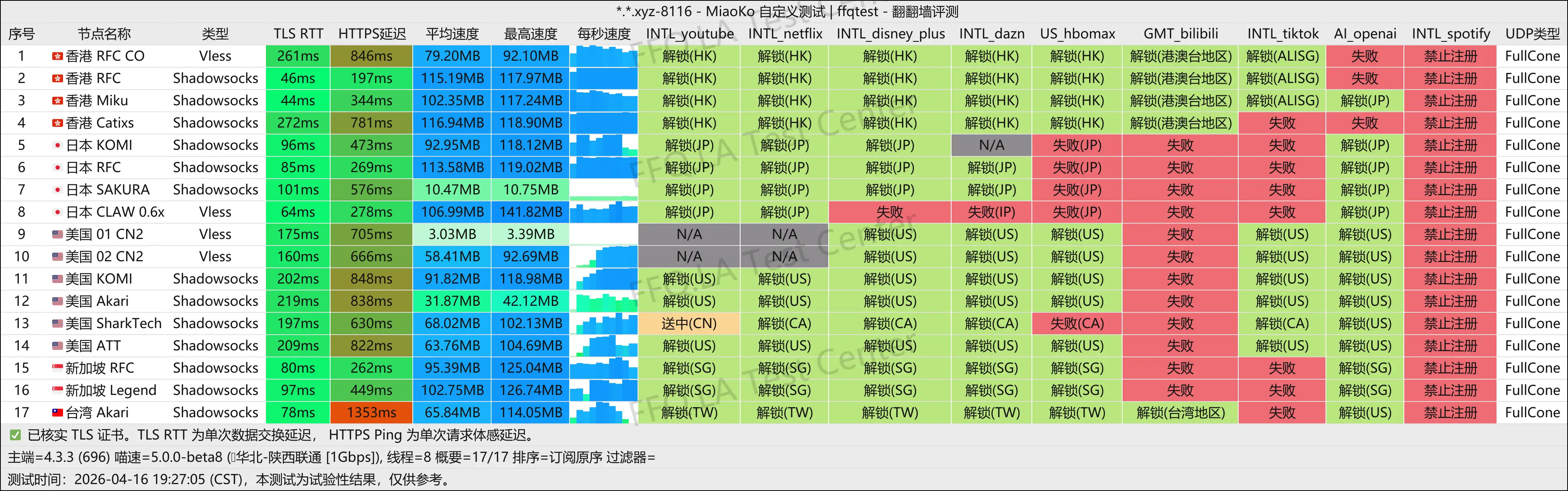 丨陕西联通@1Gbps.png