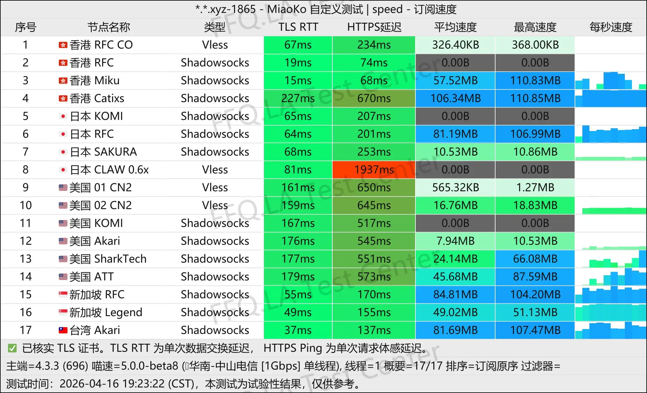 丨单线程中山电信@1Gbps.jpg