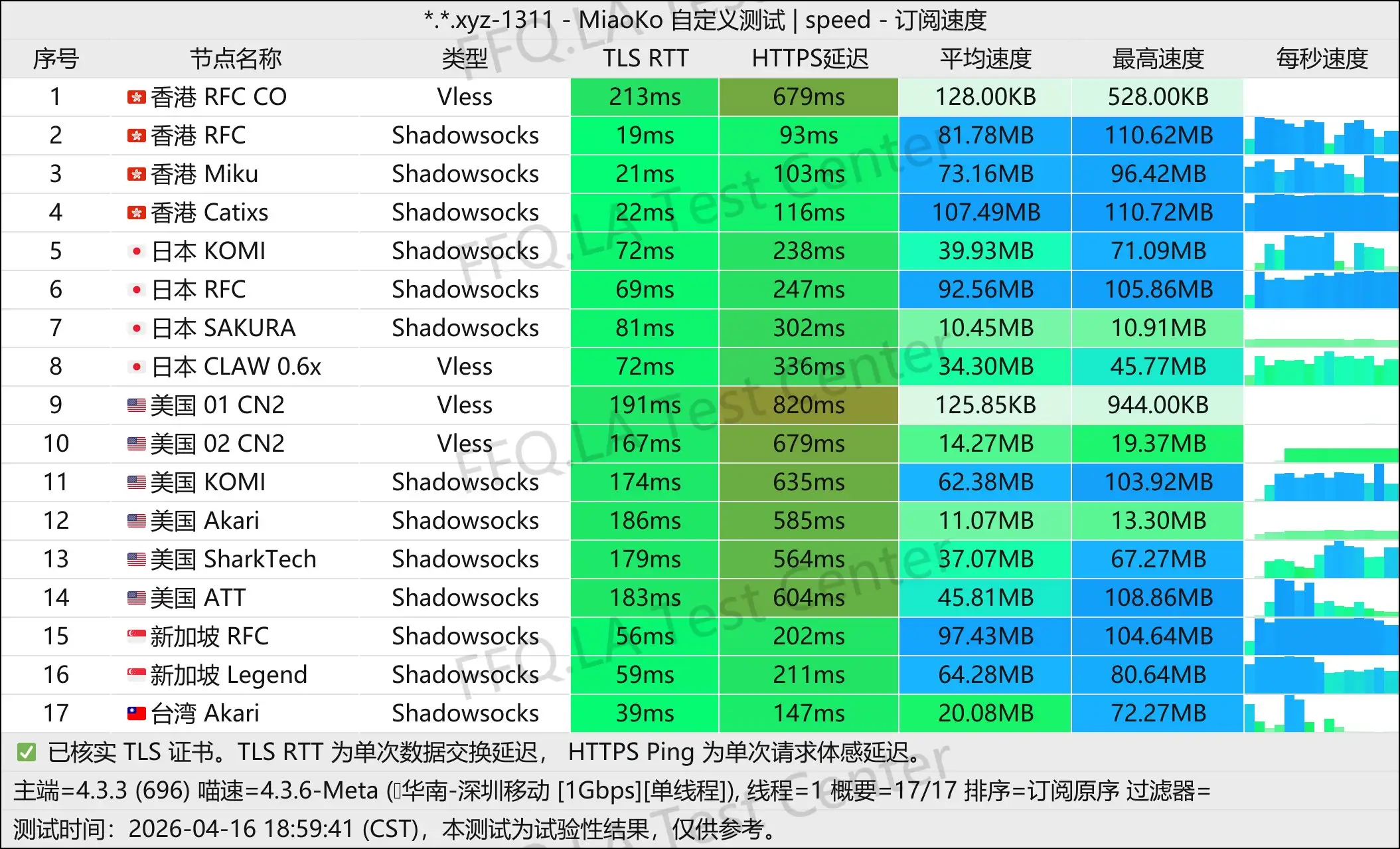 丨单线程深圳移动@1Gbps.jpg