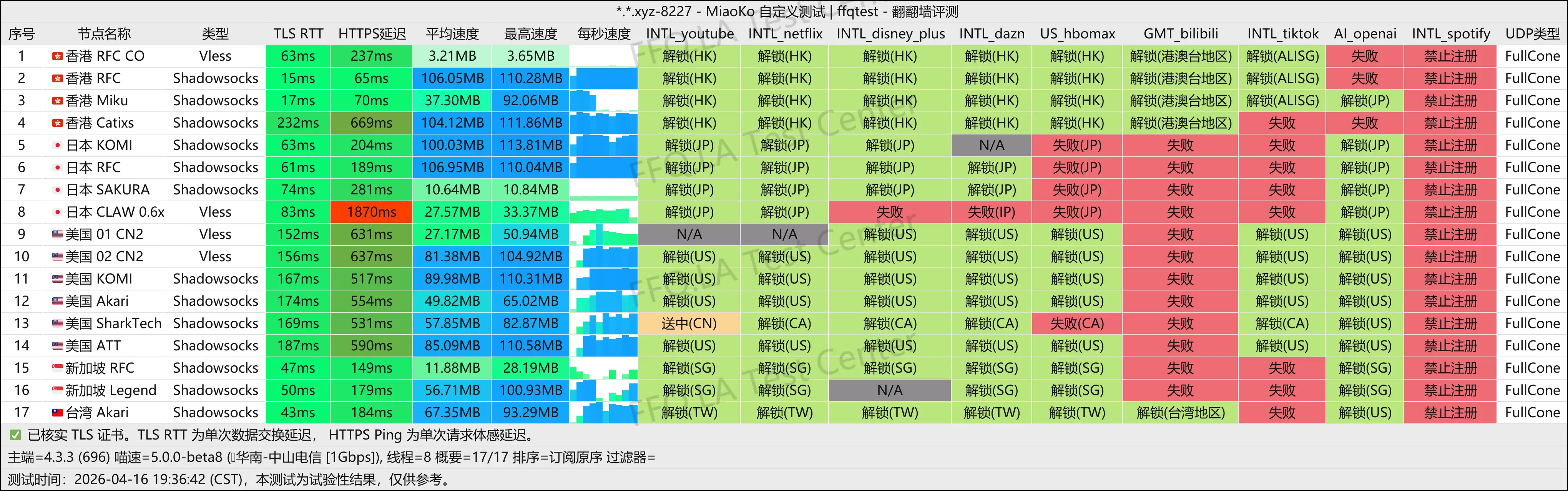 丨中山电信@1Gbps.png