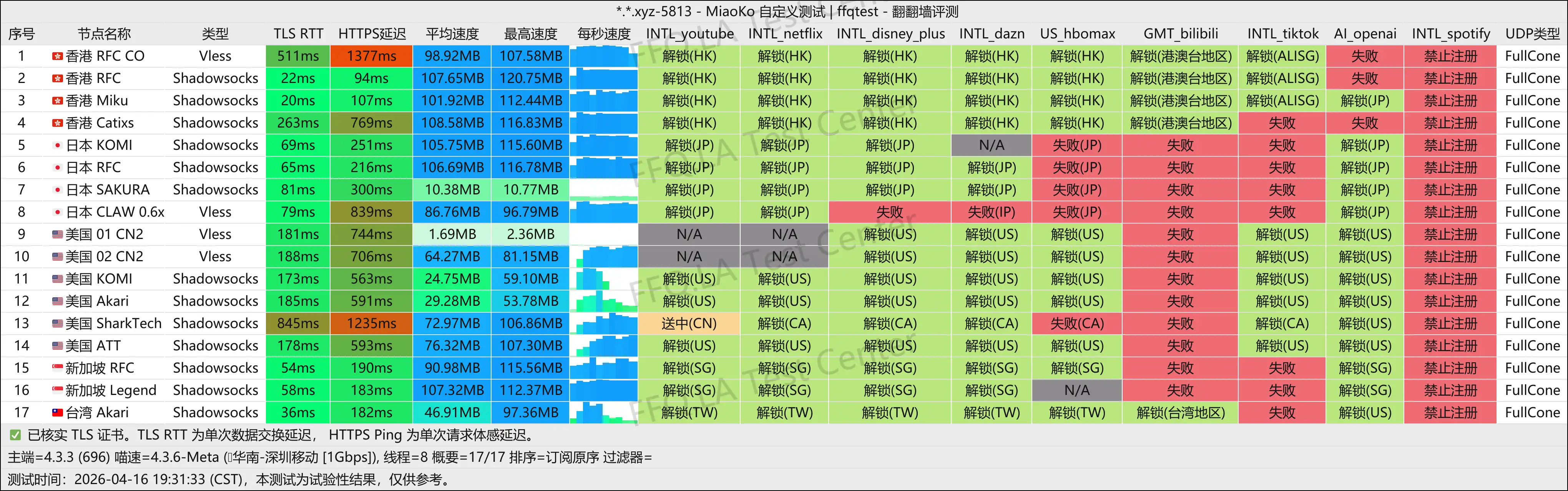 丨深圳移动@1Gbps.png