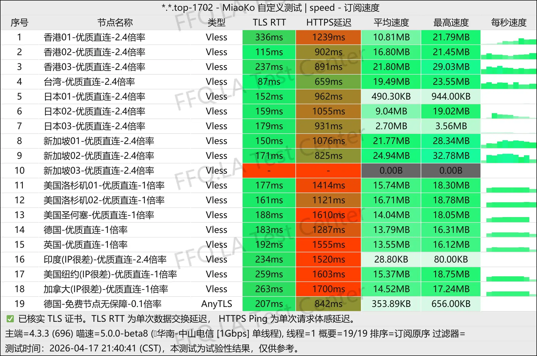 丨单线程中山电信@1Gbps.jpg