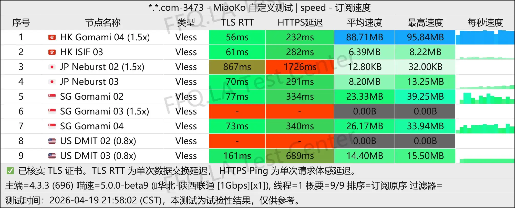 dragonfly丨单线程陕西联通@1Gbps.jpg