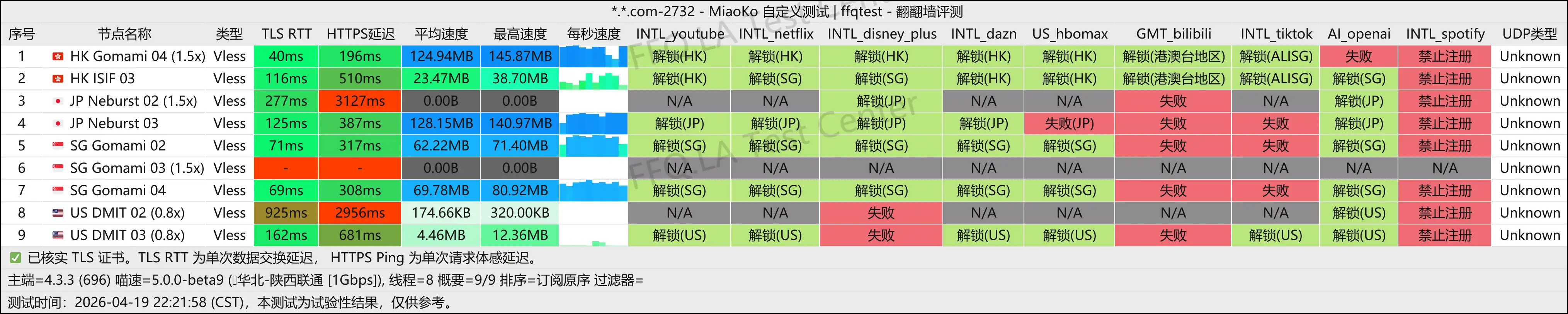 dragonfly丨陕西联通@1Gbps.png