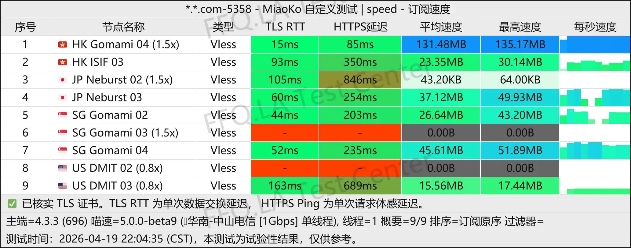 dragonfly丨单线程中山电信@1Gbps.jpg