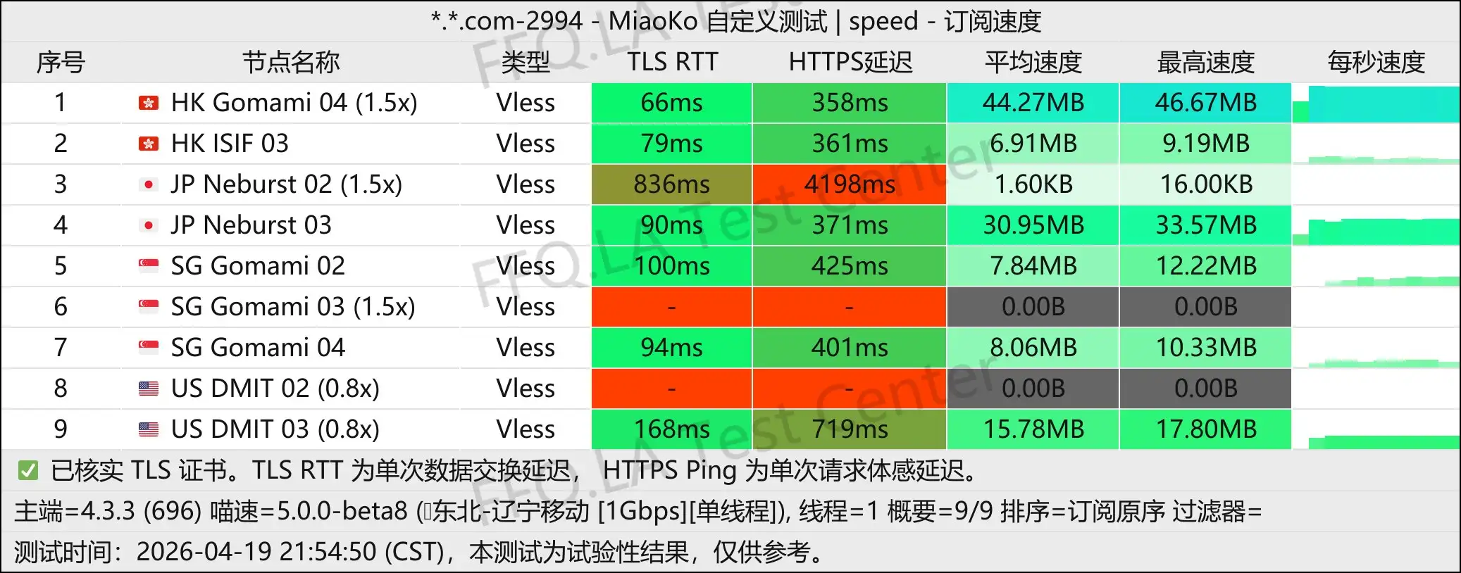 dragonfly丨单线程辽宁移动@1Gbps.jpg