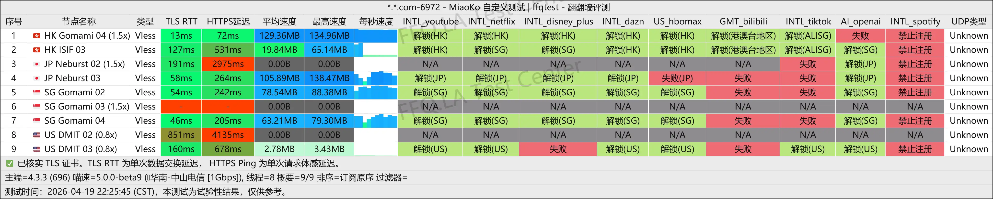 dragonfly丨中山电信@1Gbps.png