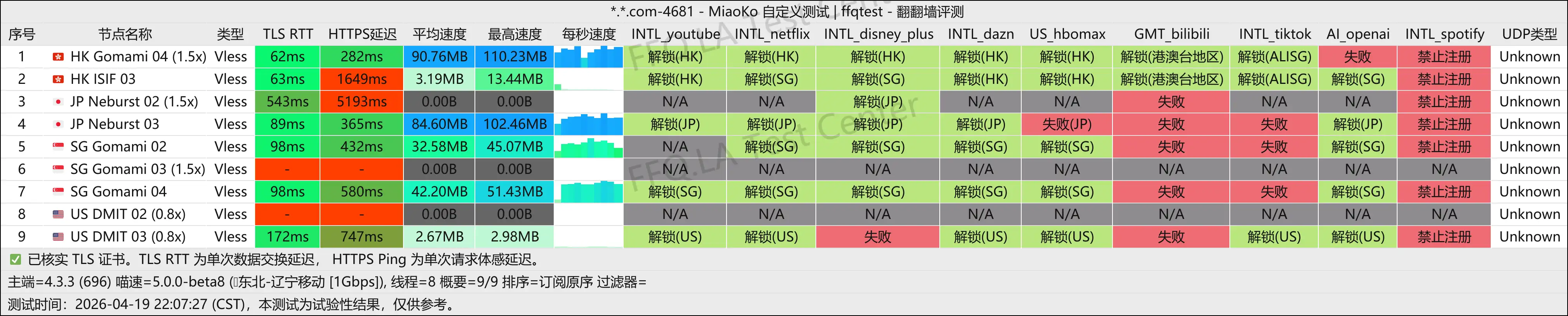 dragonfly丨辽宁移动@1Gbps.png