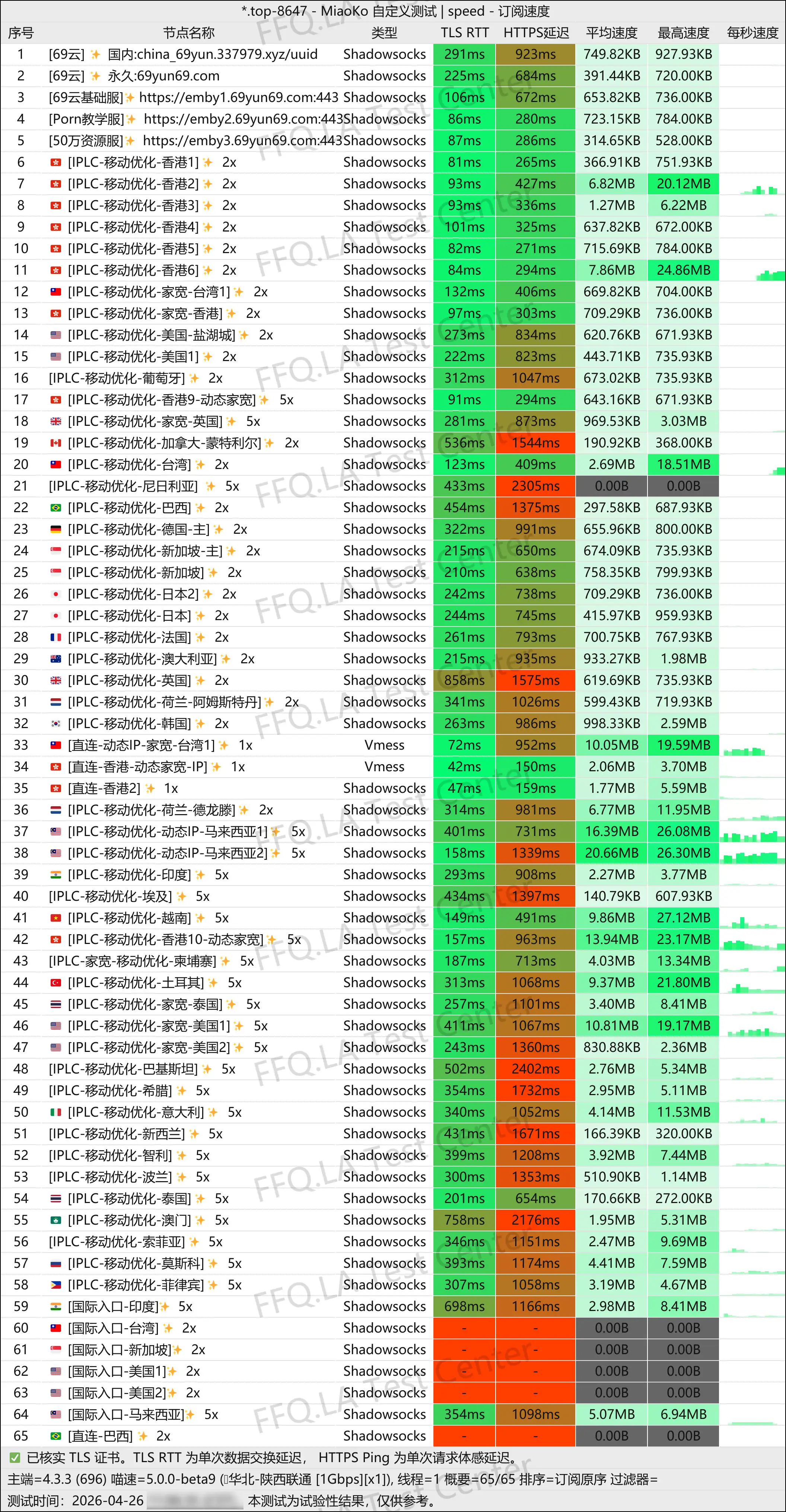 丨单线程陕西联通@1Gbps.jpg