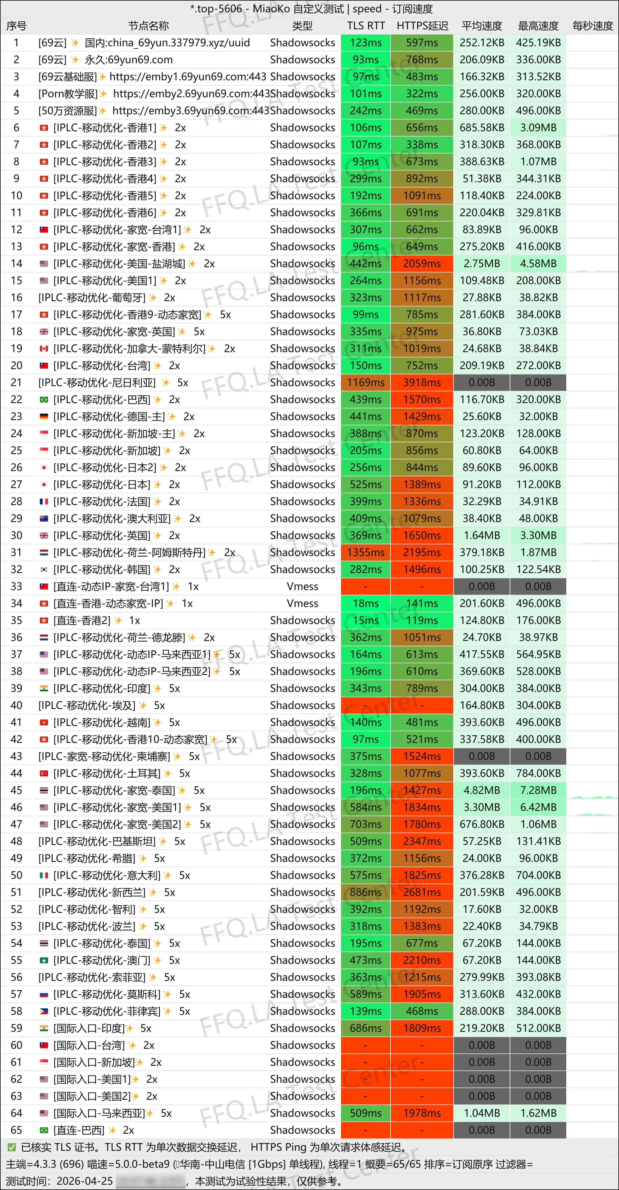 丨单线程中山电信@1Gbps.jpg