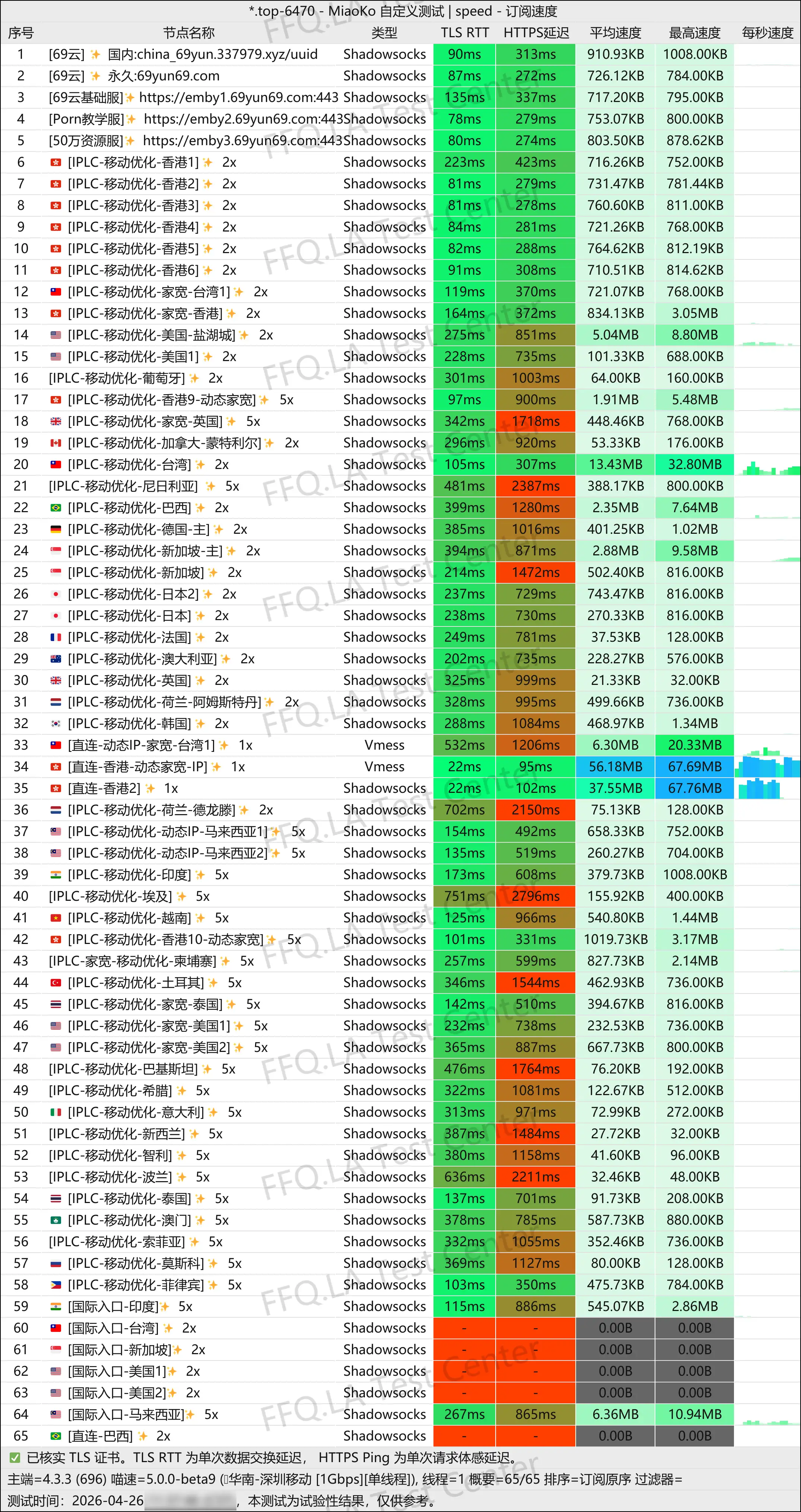丨单线程深圳移动@1Gbps.jpg