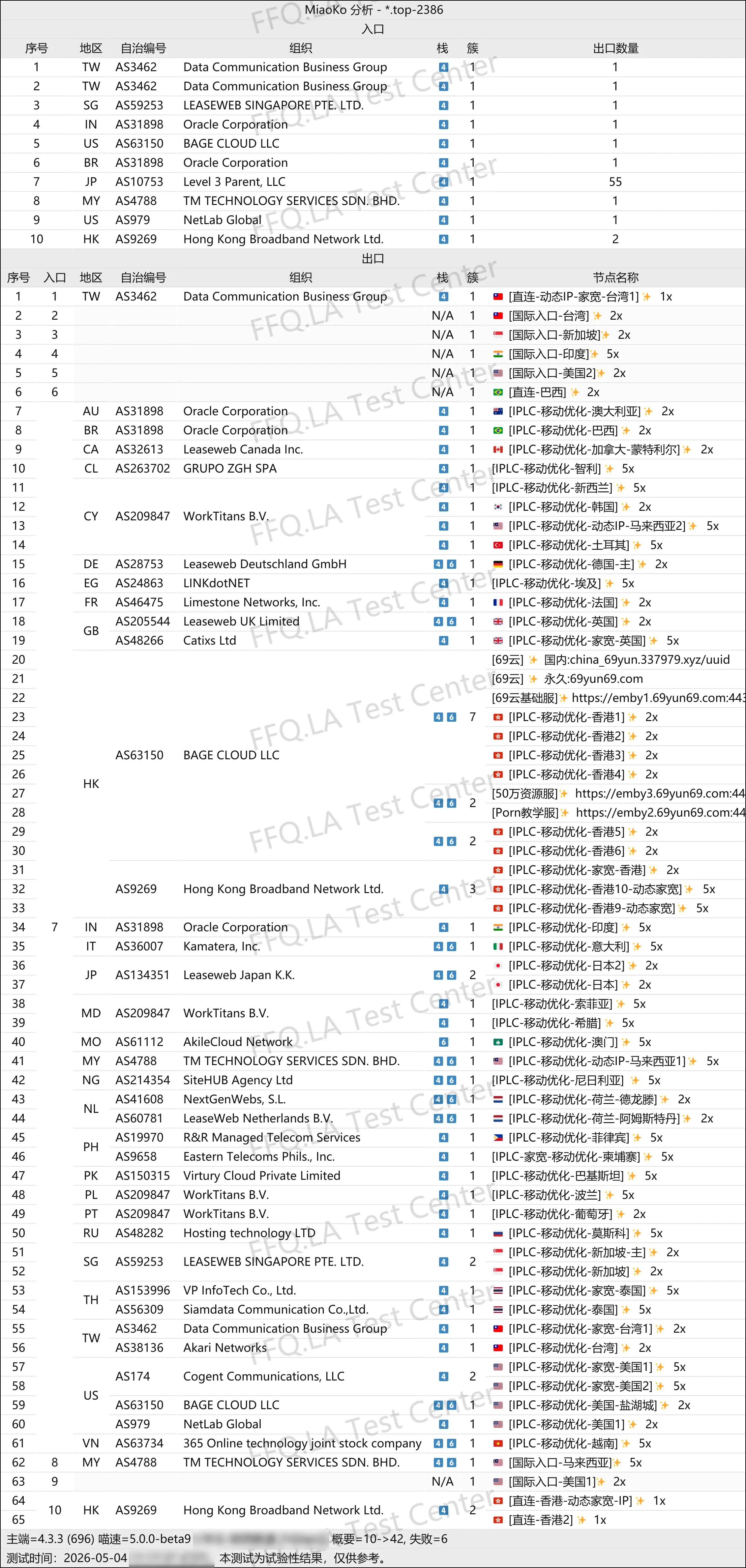 69云丨线路分析.png