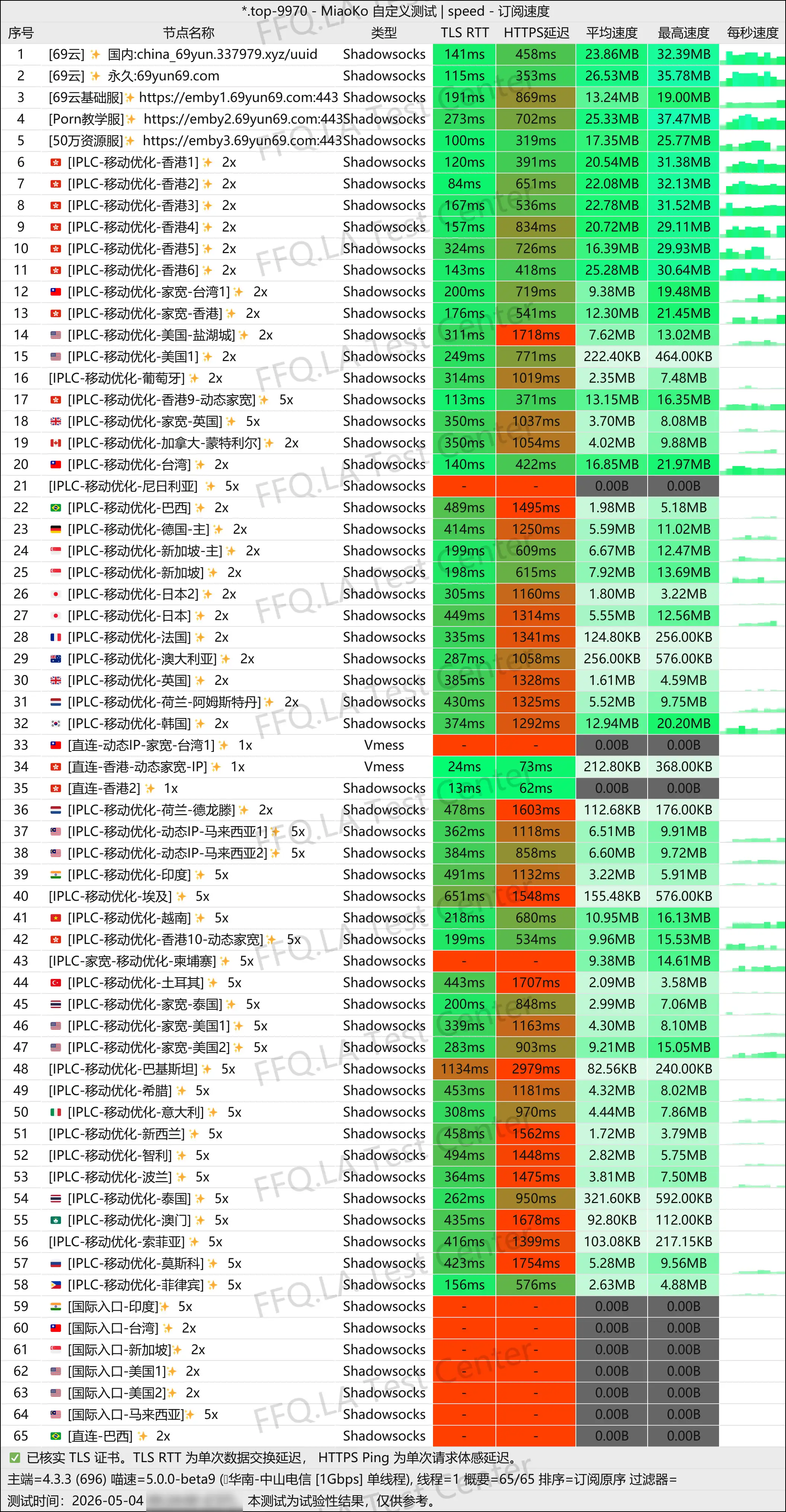 69云丨单线程中山电信@1Gbps.jpg