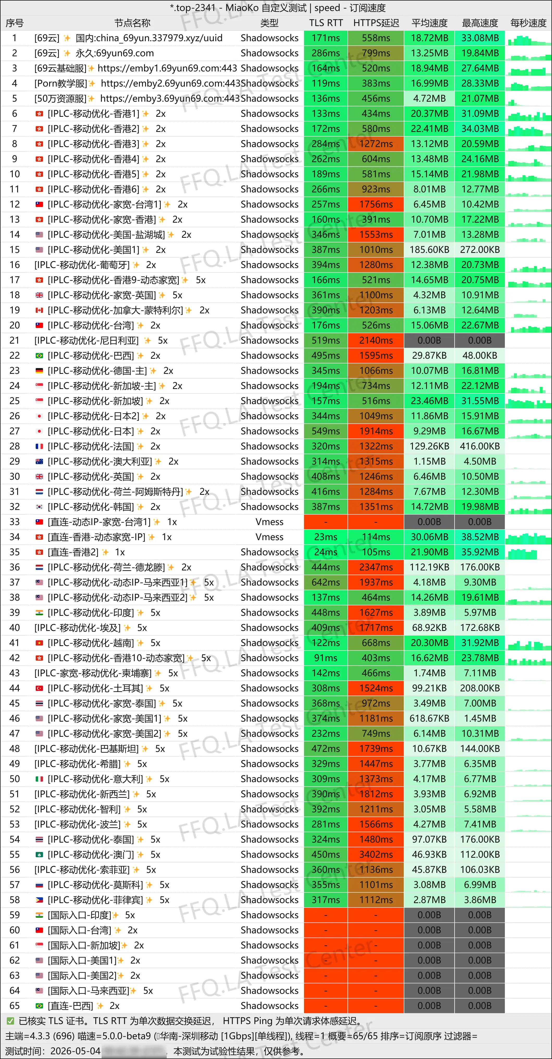 69云丨单线程深圳移动@1Gbps.jpg