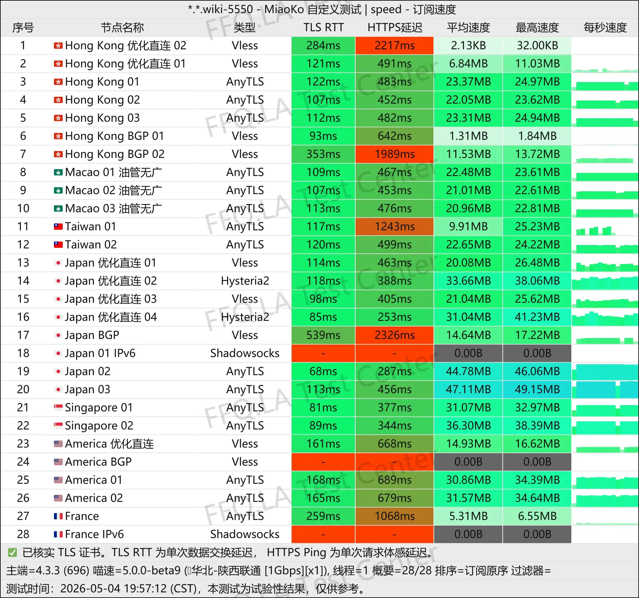 念云丨单线程陕西联通@1Gbps.jpg