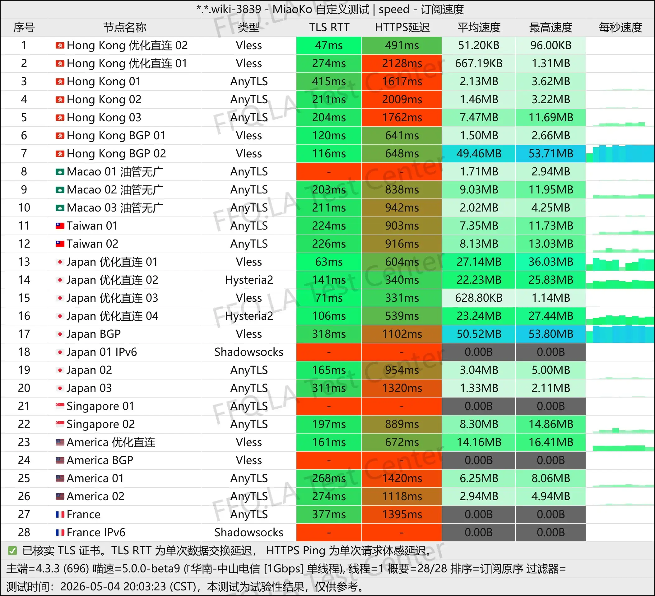 念云丨单线程中山电信@1Gbps.jpg