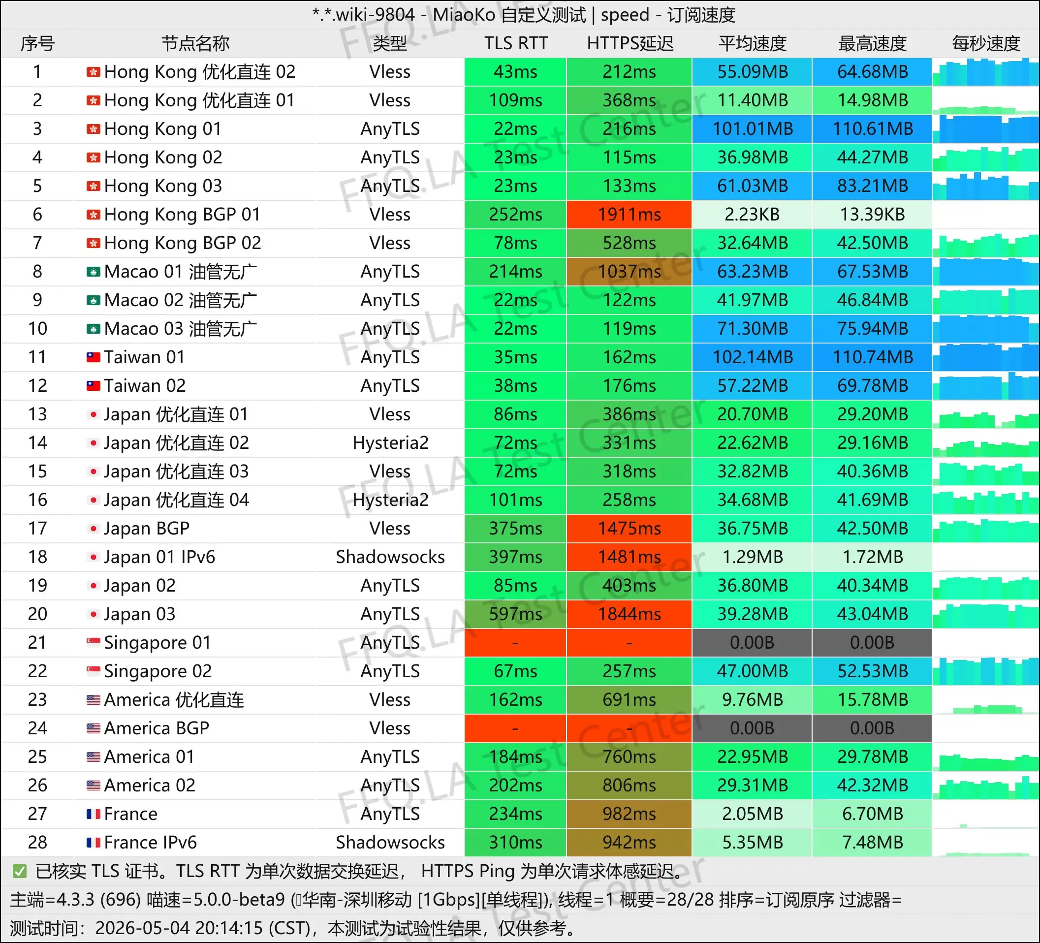 念云丨单线程深圳移动@1Gbps.jpg