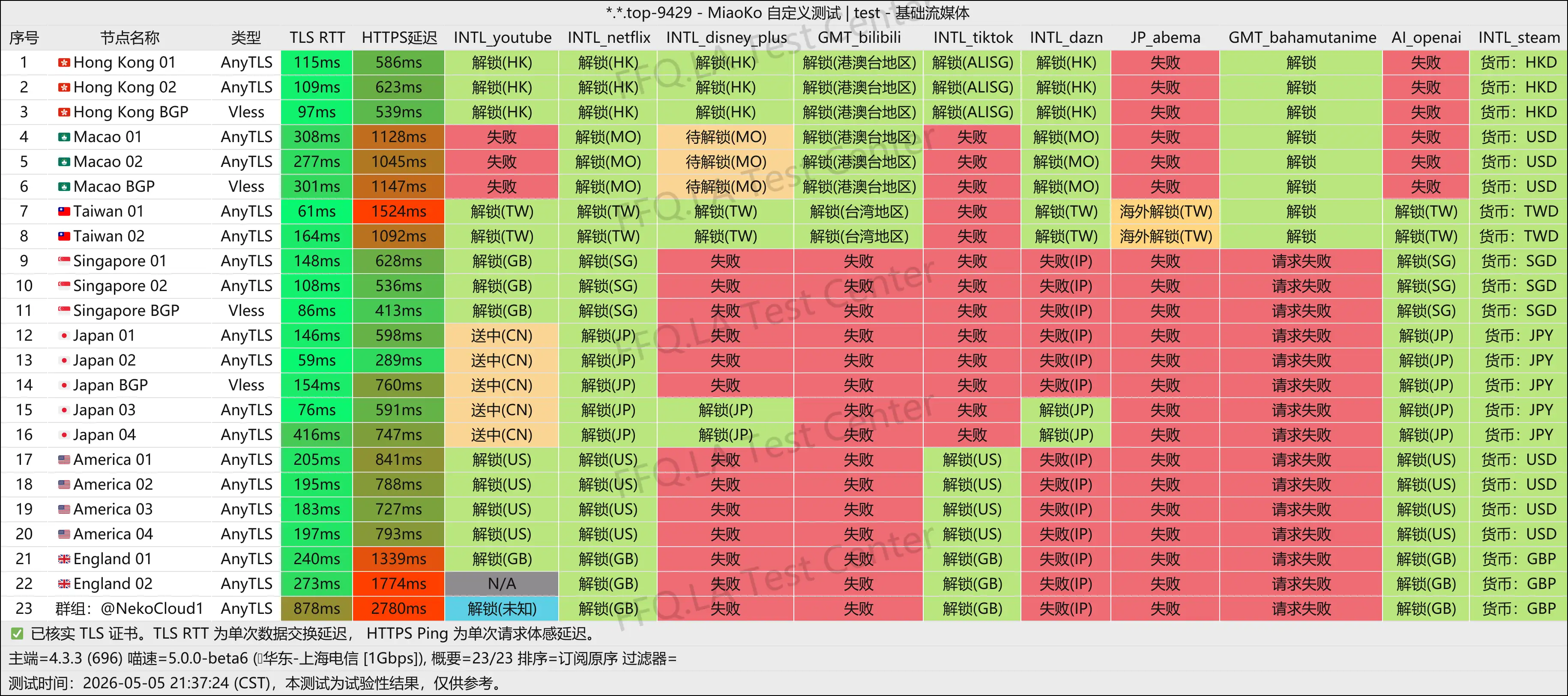 Neko丨流媒体解锁.png