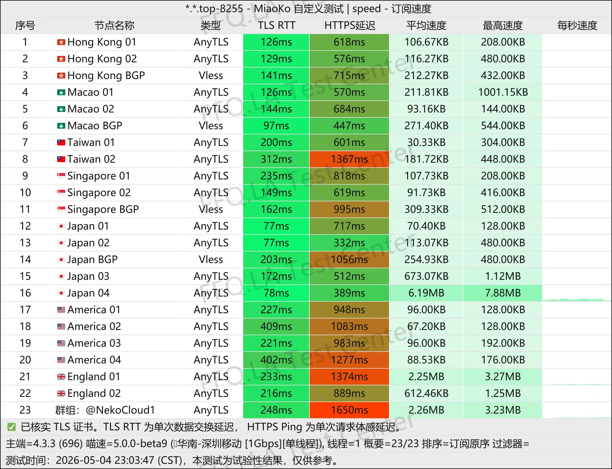 Neko丨单线程深圳移动@1Gbps.jpg
