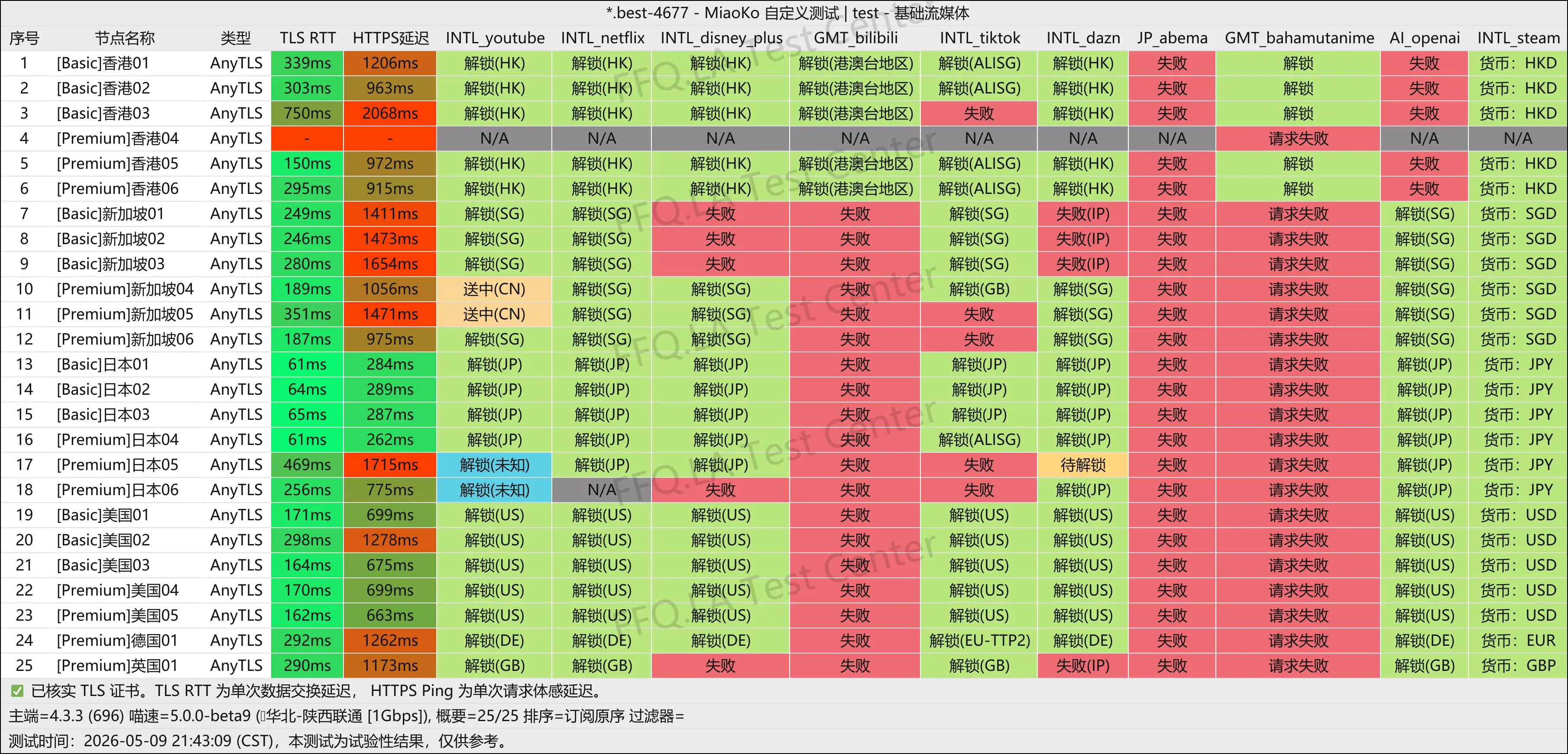 搅局者丨流媒体解锁.png