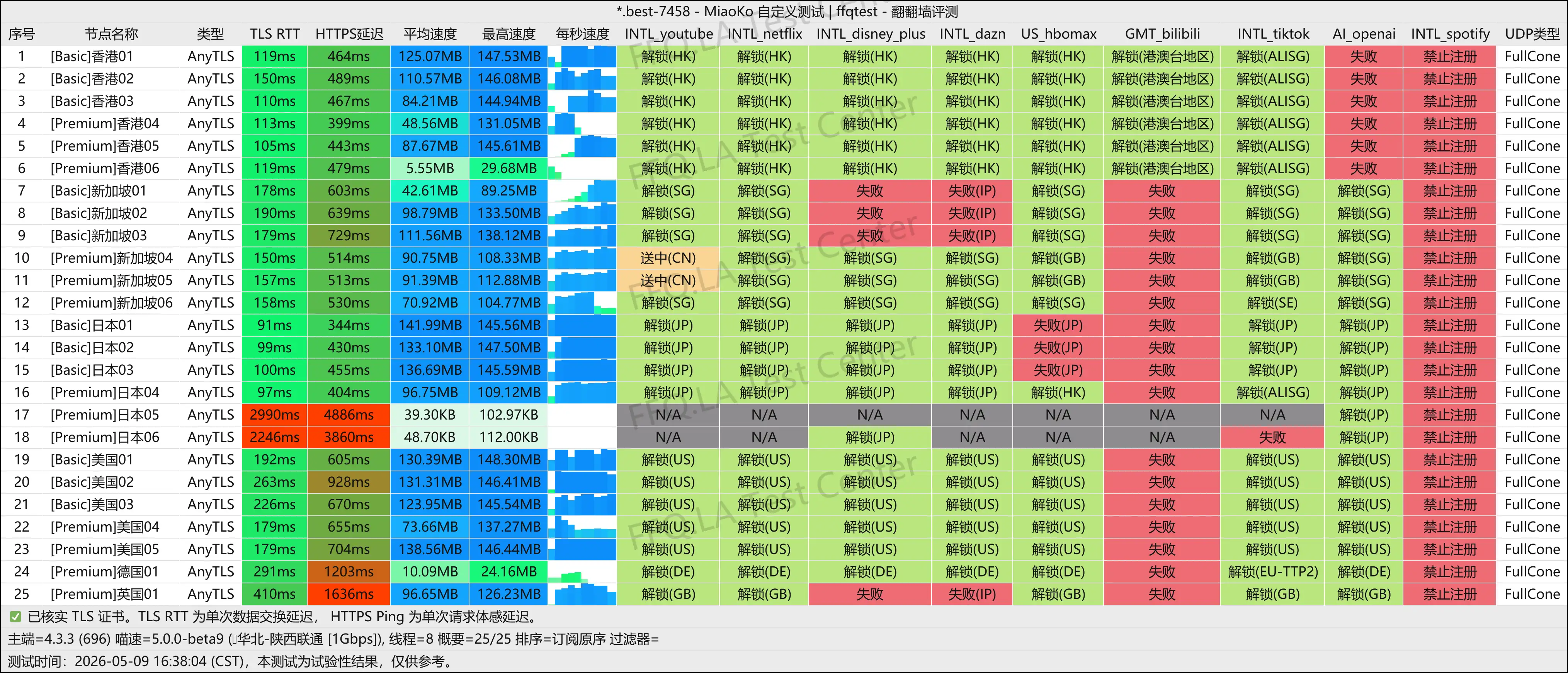 搅局者丨陕西联通@1Gbps.png