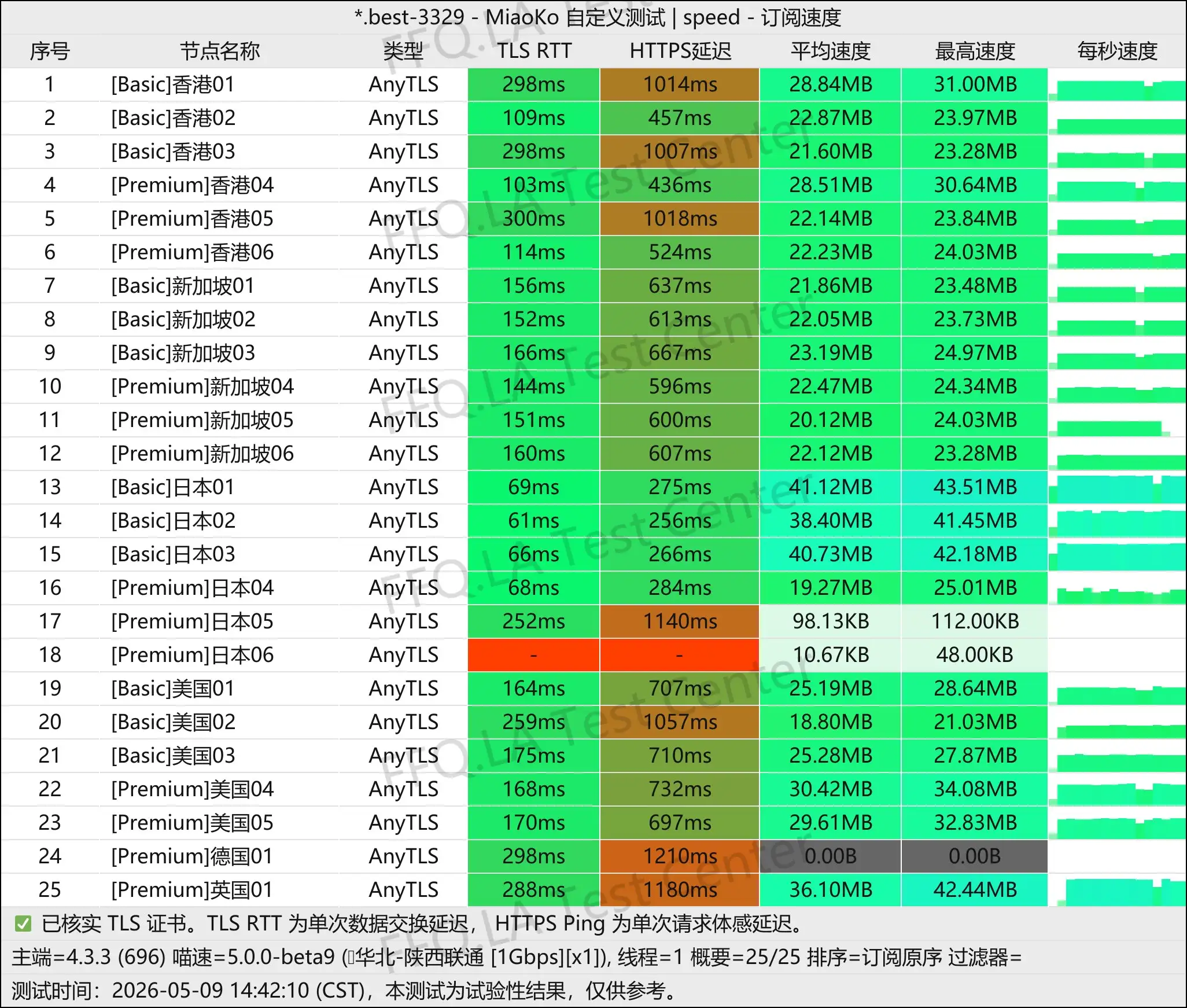 搅局者丨单线程陕西联通@1Gbps.jpg