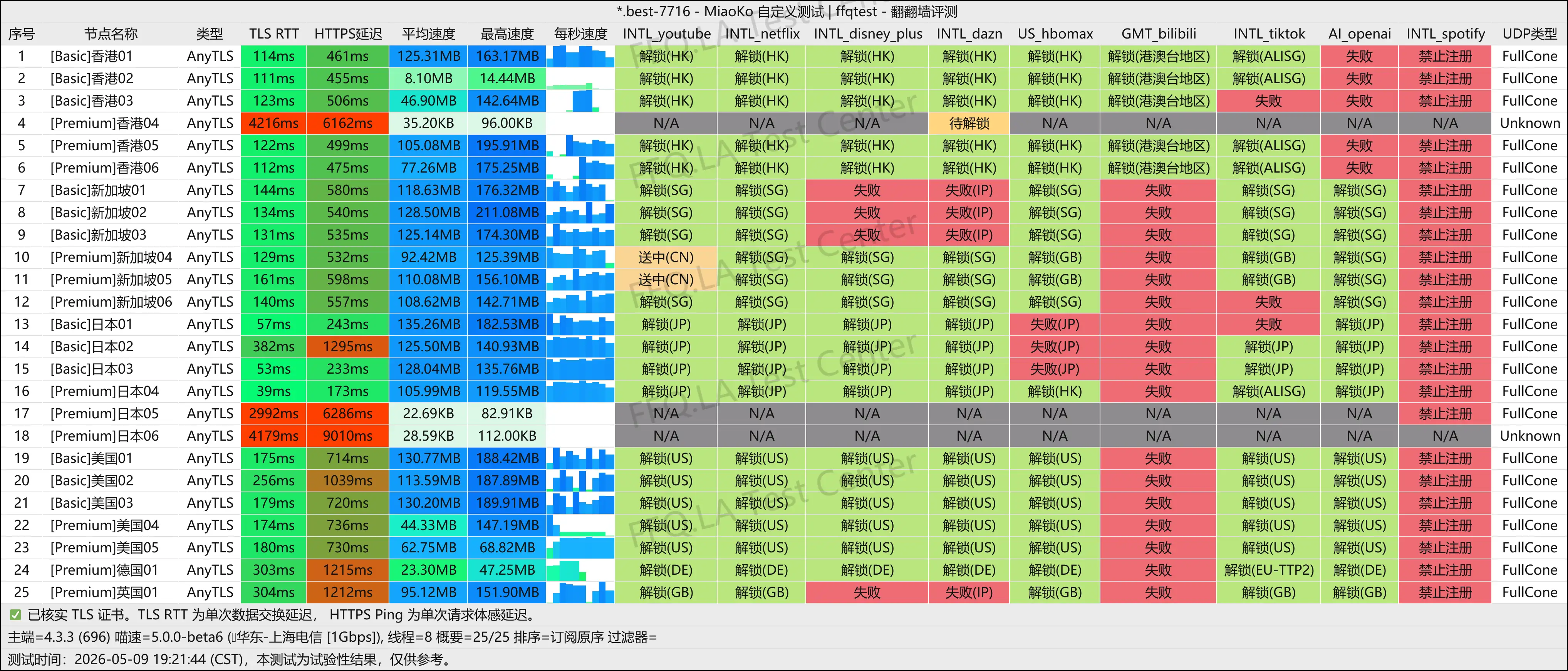 搅局者丨上海电信@1Gbps.png