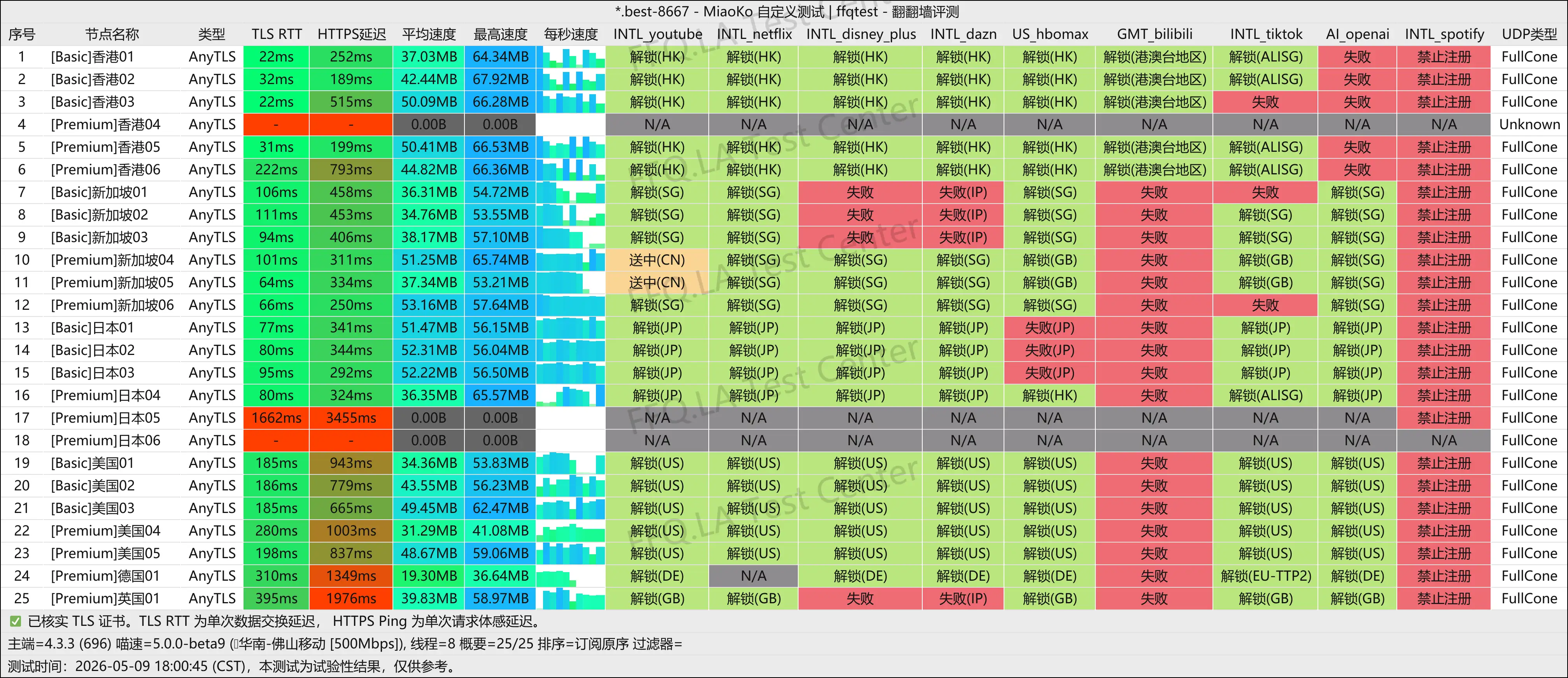 搅局者丨佛山移动@500Mbps.png