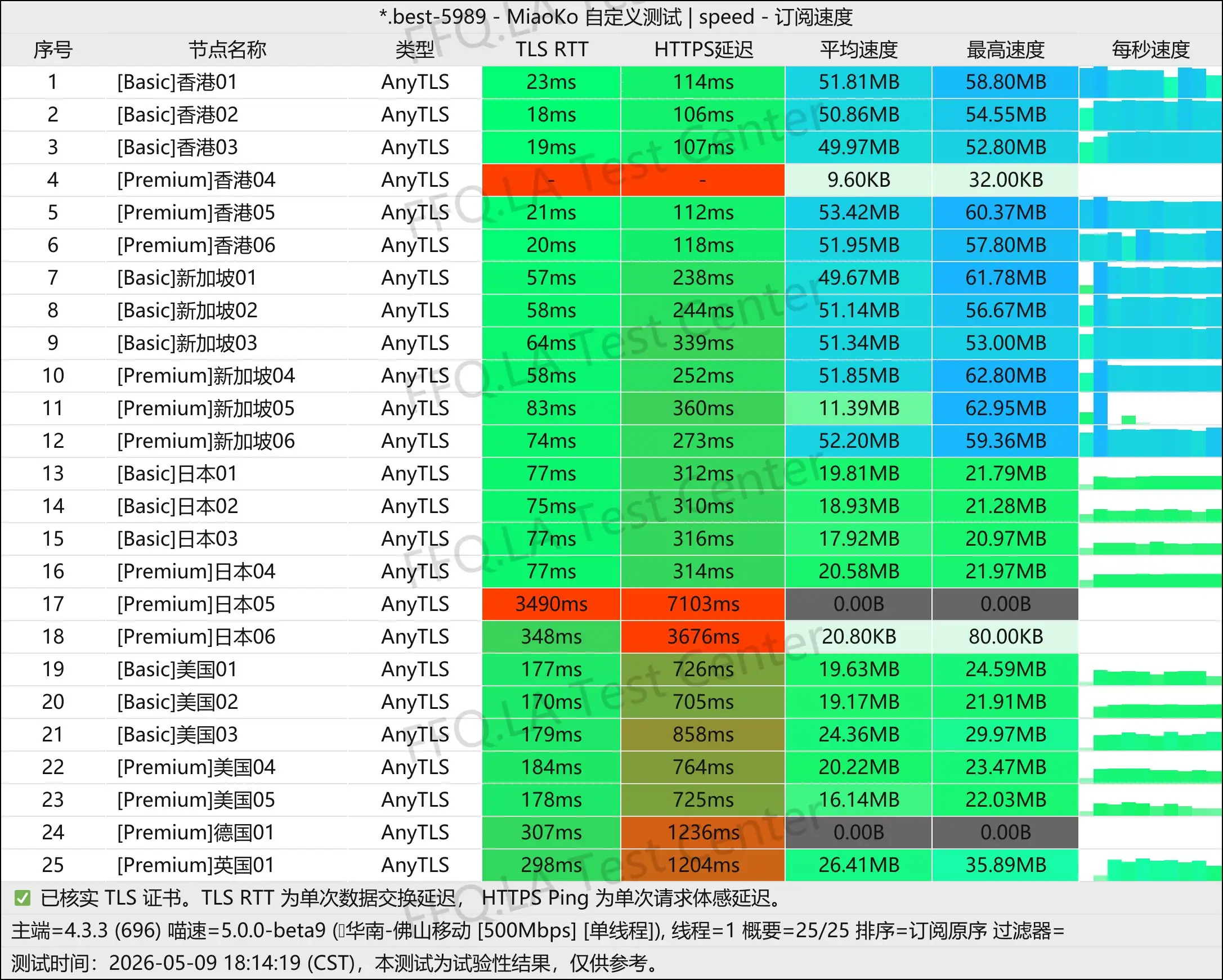 搅局者丨单线程佛山移动@500Mbps.jpg