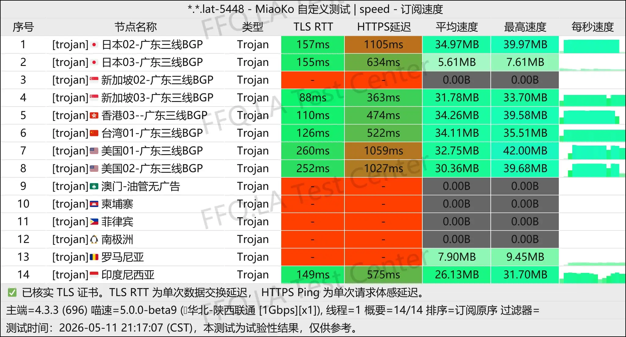 惊鸿云丨单线程陕西联通@1Gbps.jpg