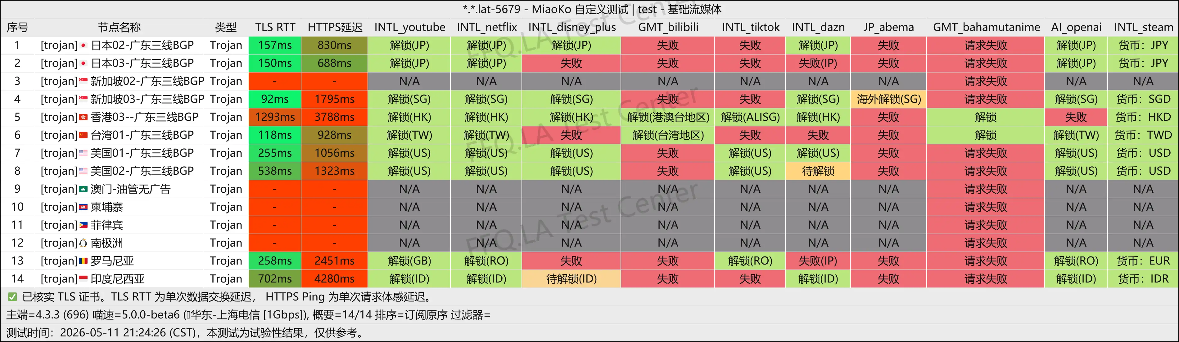 惊鸿云丨流媒体解锁.png