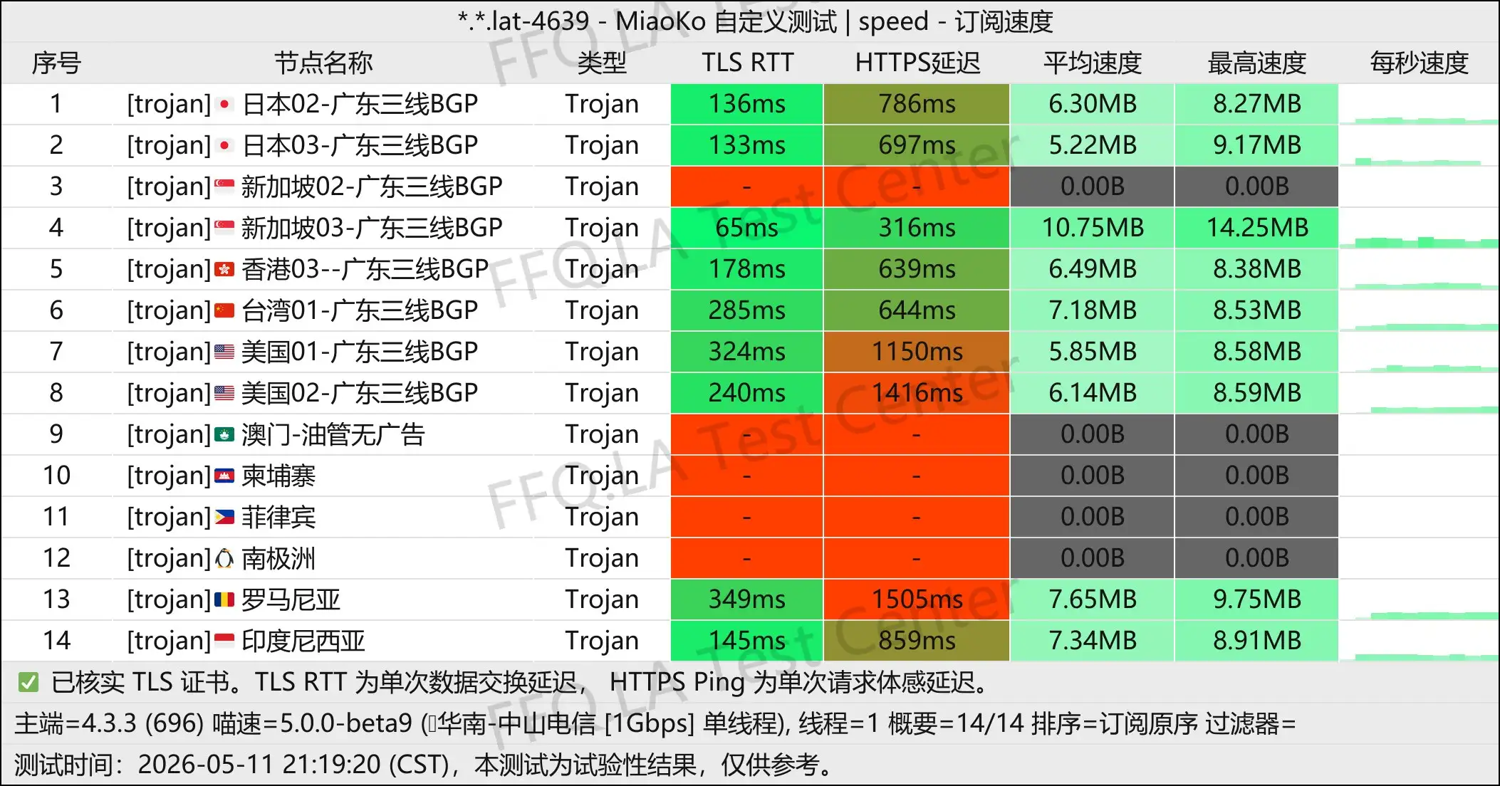 惊鸿云丨单线程中山电信@1Gbps.jpg