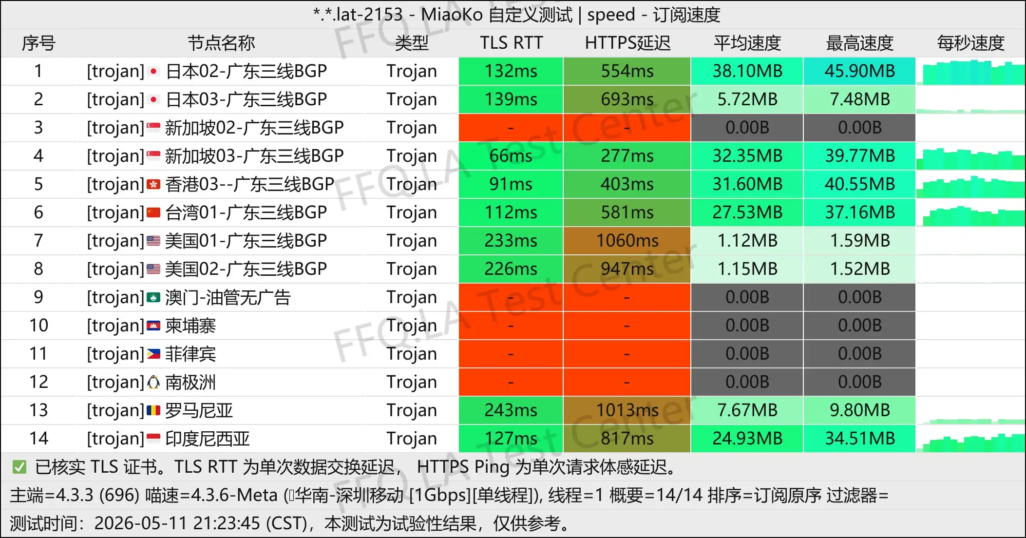 惊鸿云丨单线程深圳移动@1Gbps.jpg
