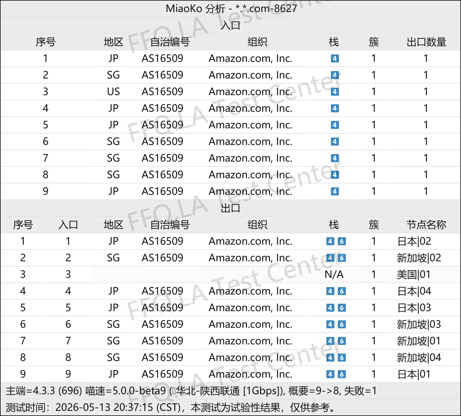丨线路分析.png