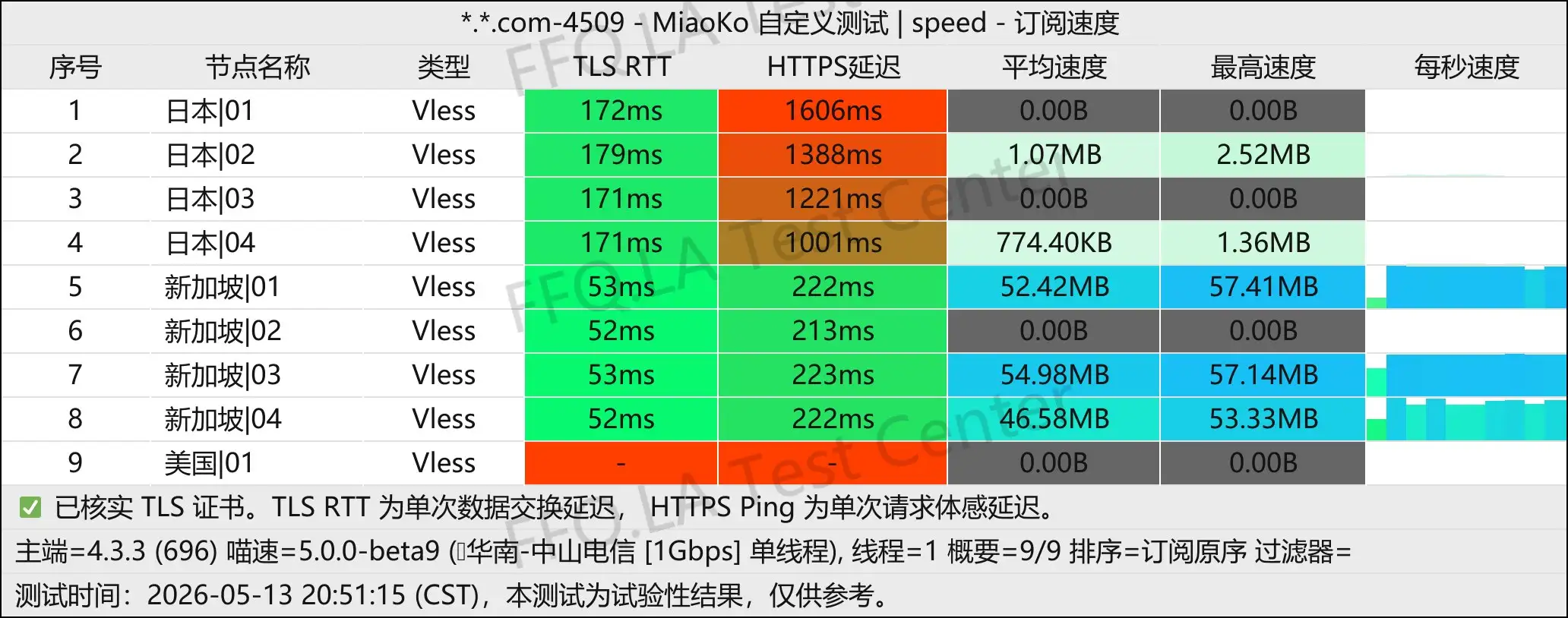 丨单线程中山电信@1Gbps.jpg