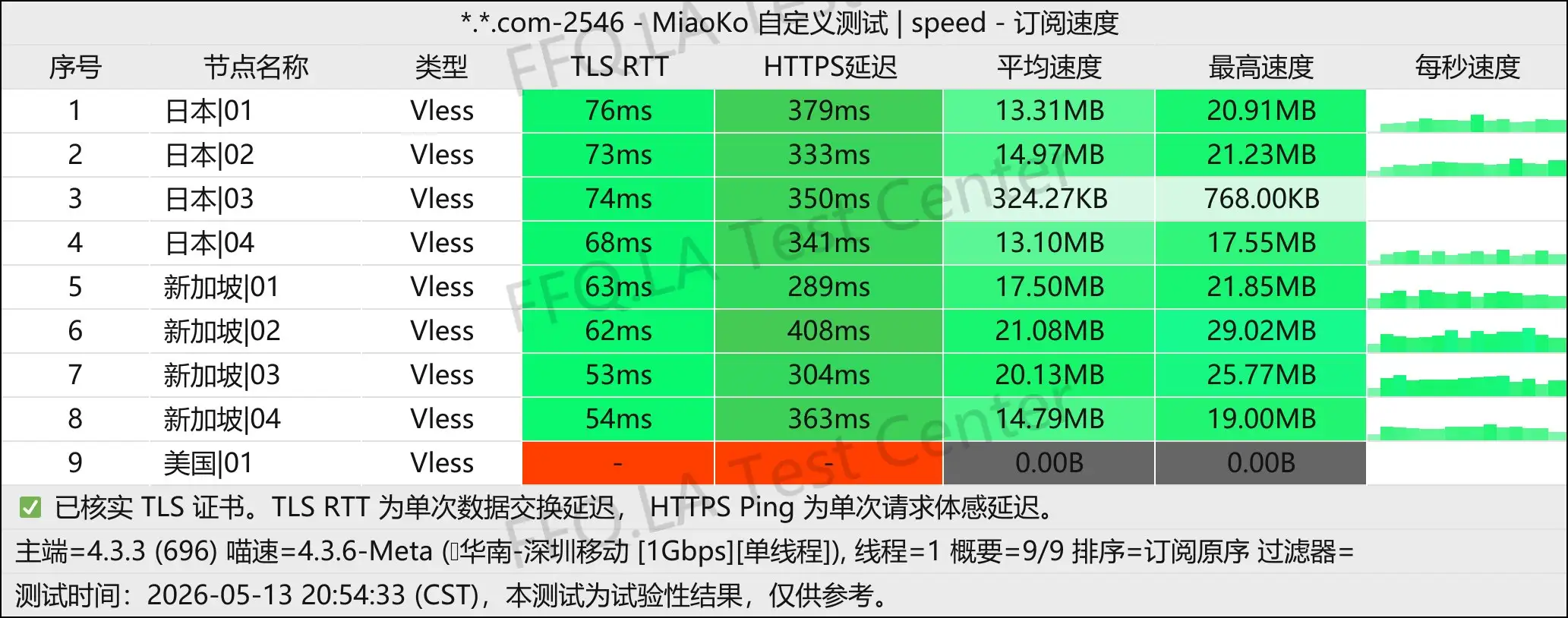 丨单线程深圳移动@1Gbps.jpg