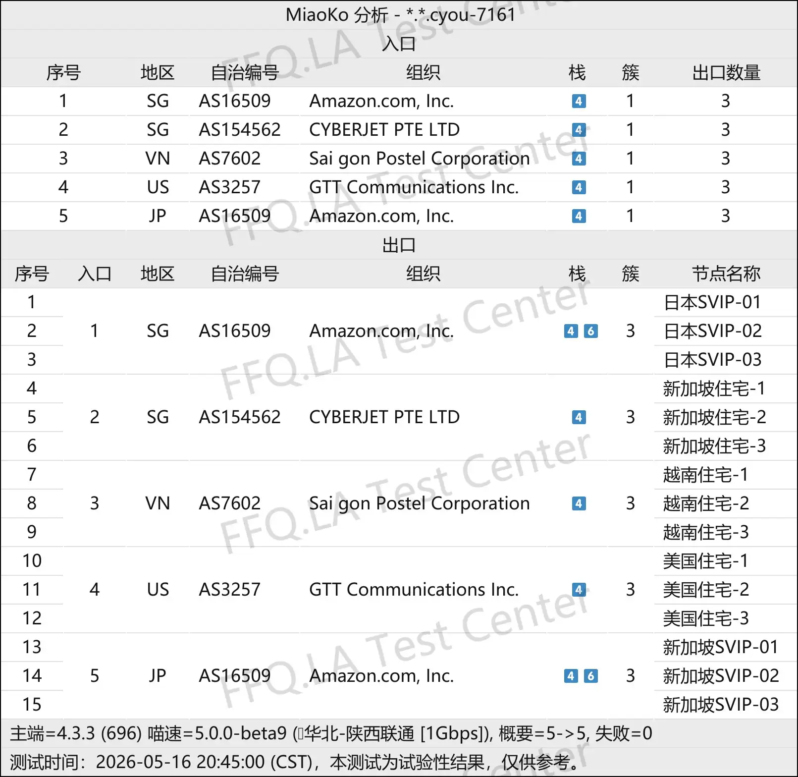 丨线路分析.png