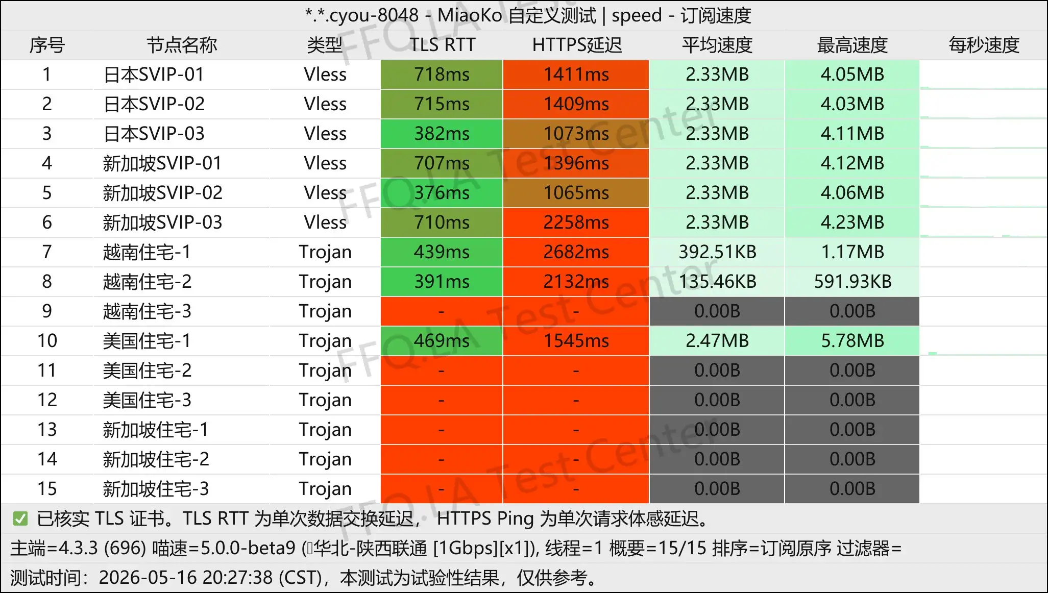 丨单线程陕西联通@1Gbps.jpg