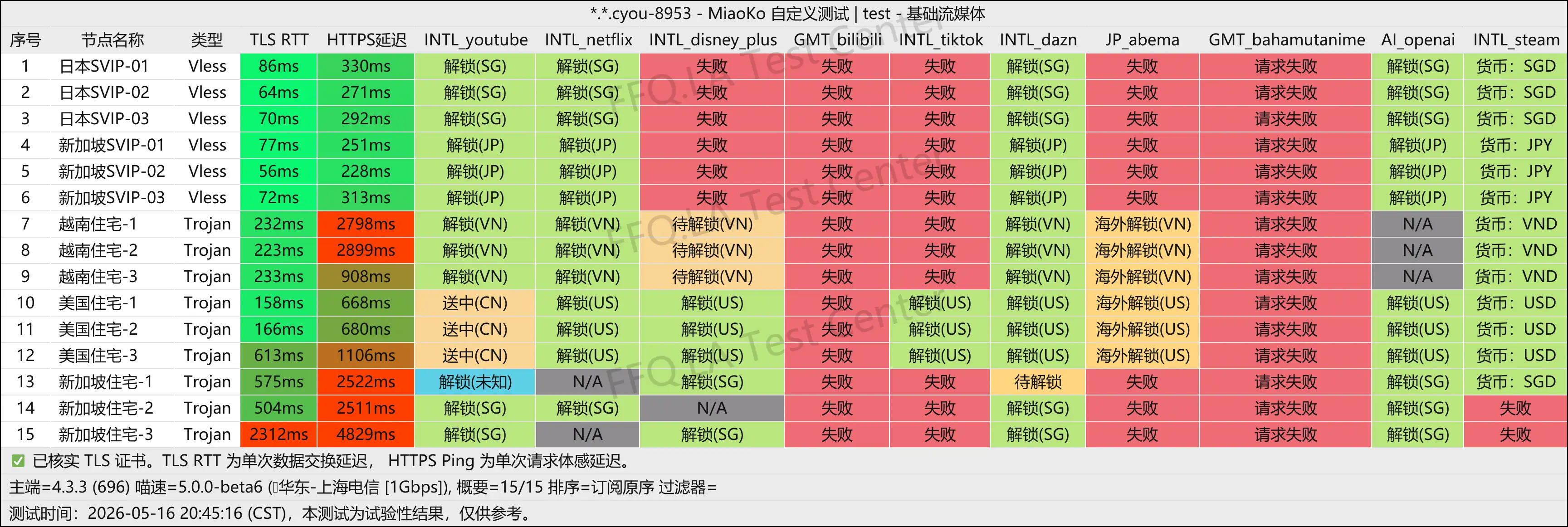 丨流媒体解锁.png