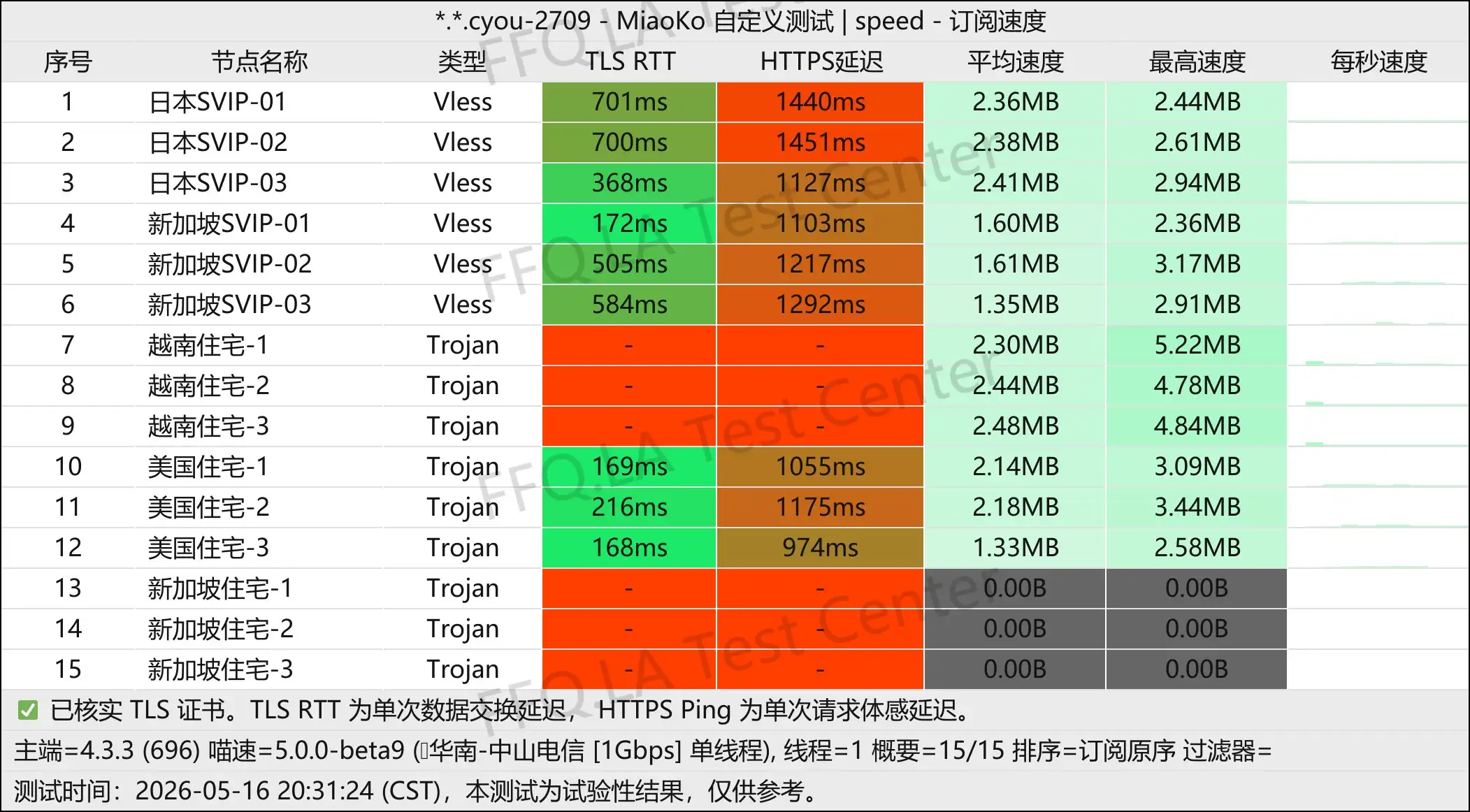 丨单线程中山电信@1Gbps.jpg